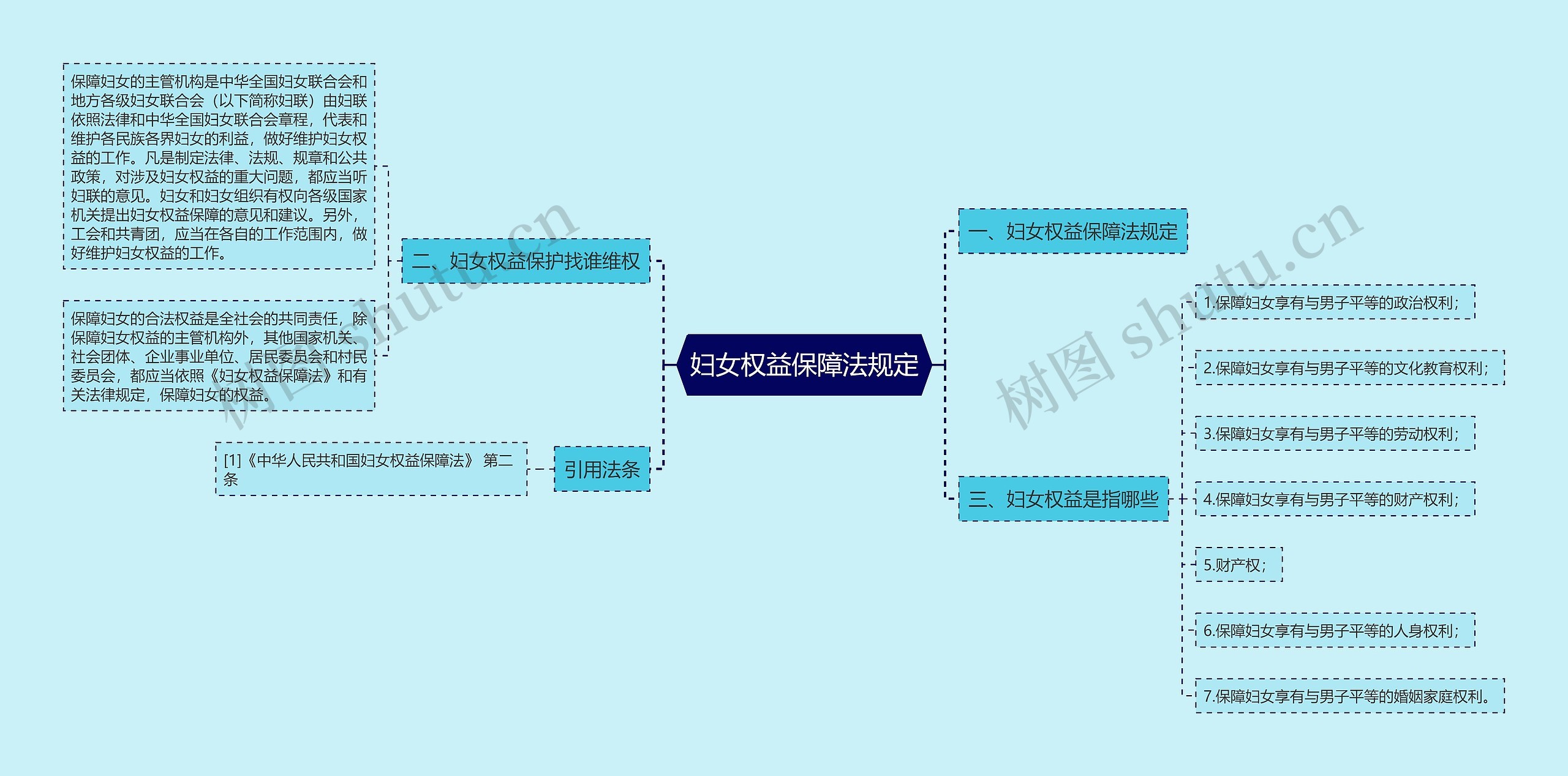 妇女权益保障法规定