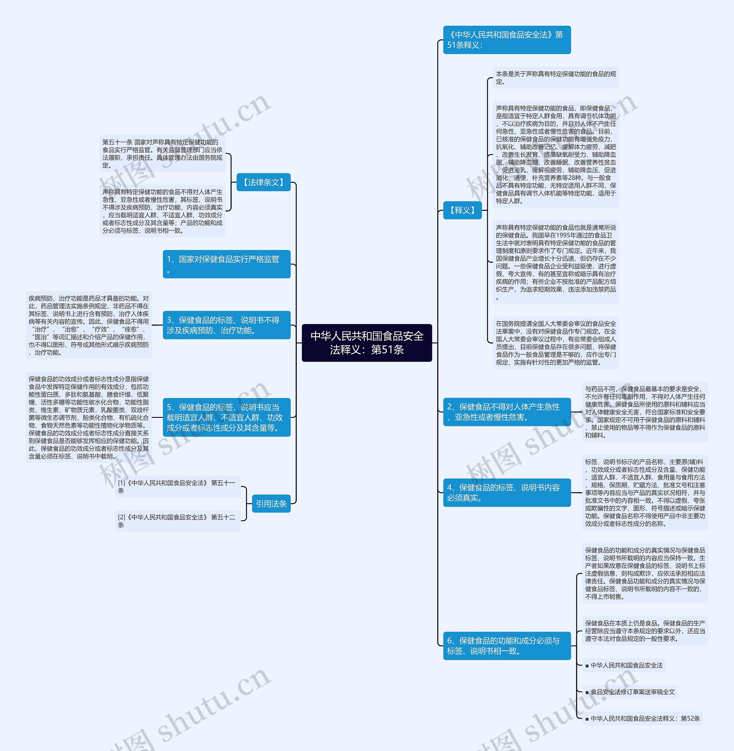 中华人民共和国食品安全法释义：第51条