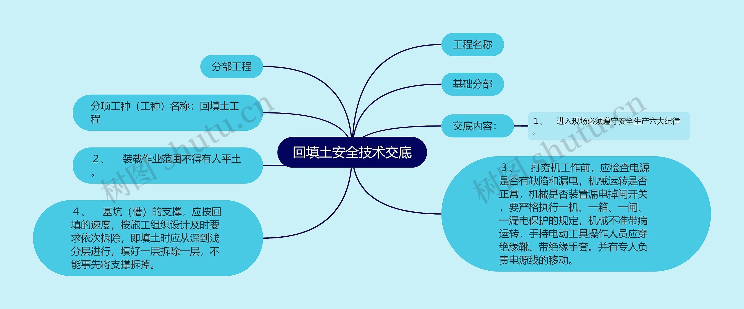 回填土安全技术交底思维导图