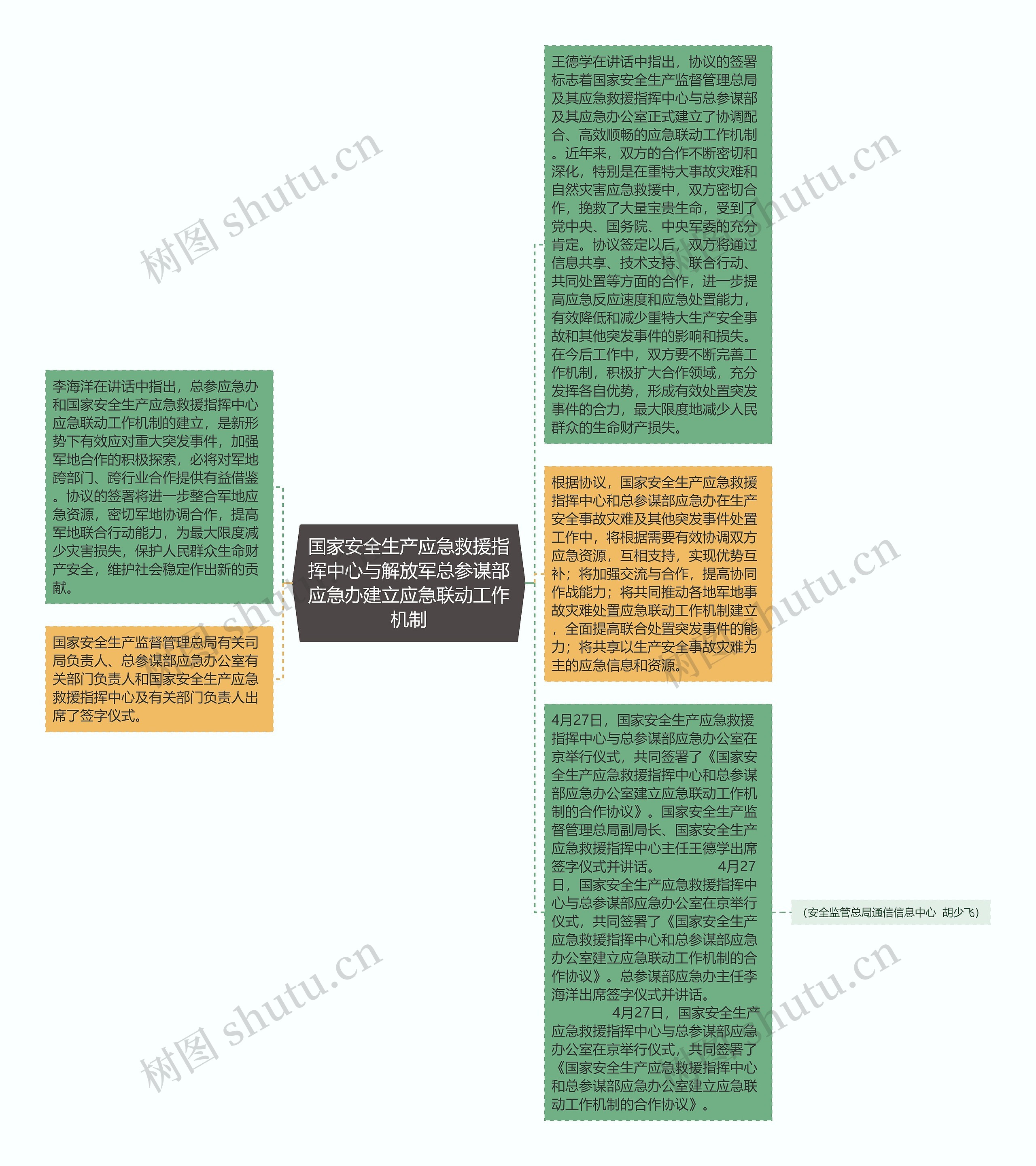 国家安全生产应急救援指挥中心与解放军总参谋部应急办建立应急联动工作机制