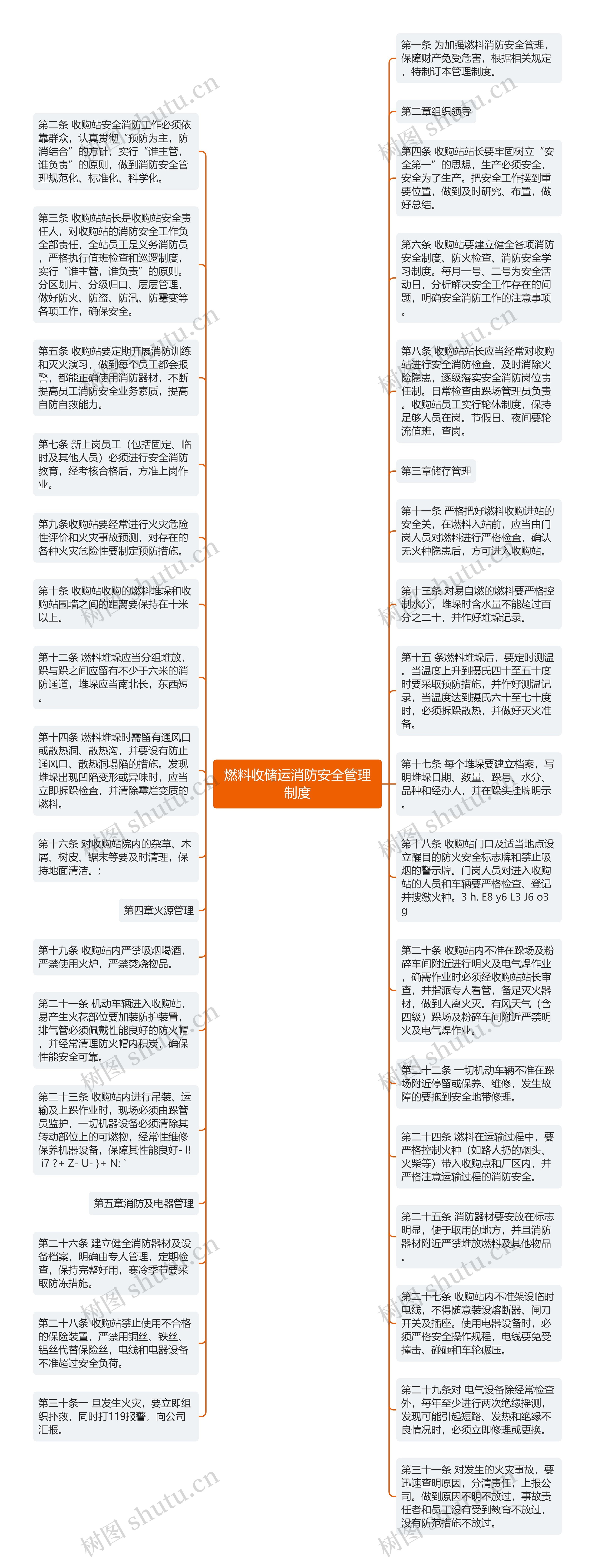 燃料收储运消防安全管理制度思维导图