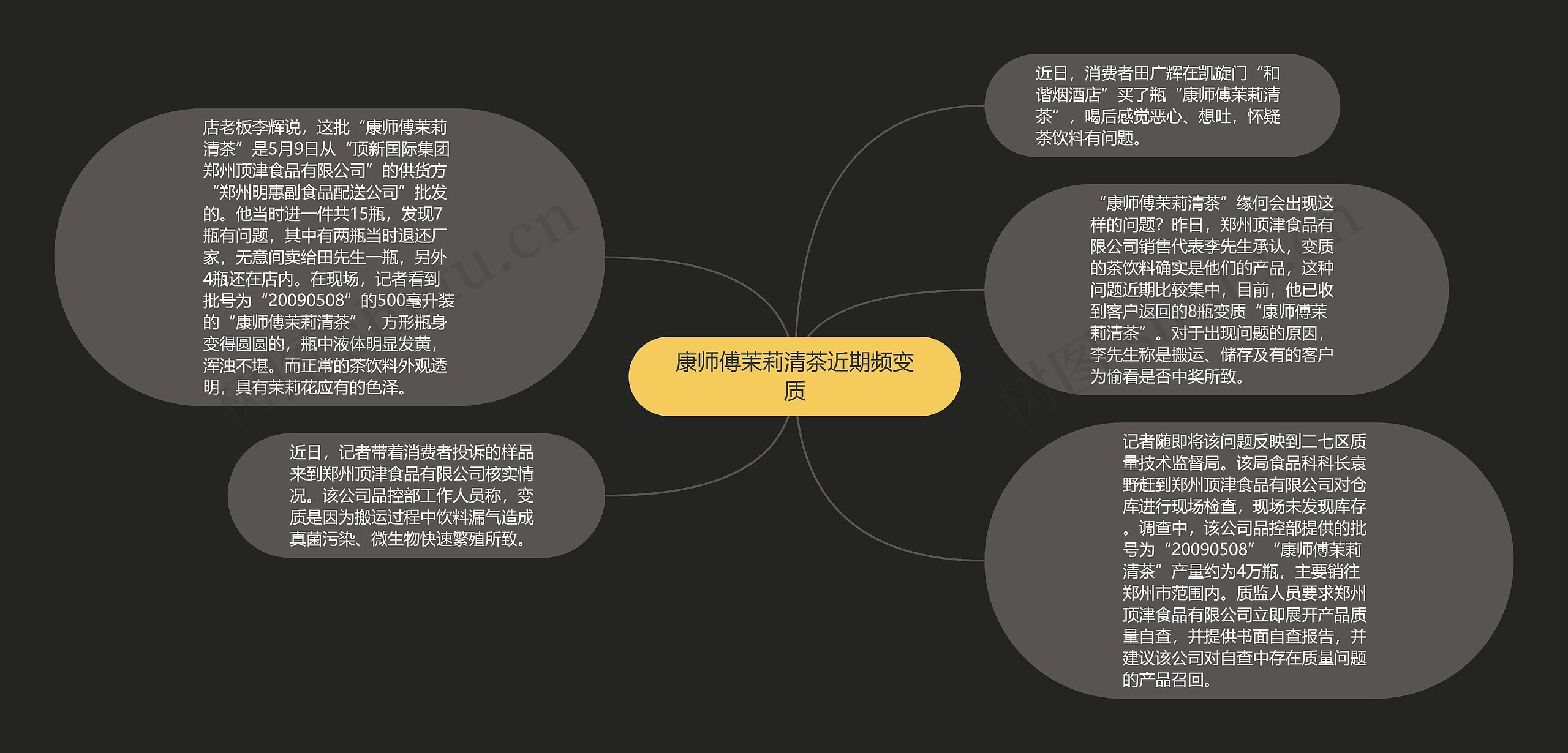 康师傅茉莉清茶近期频变质思维导图