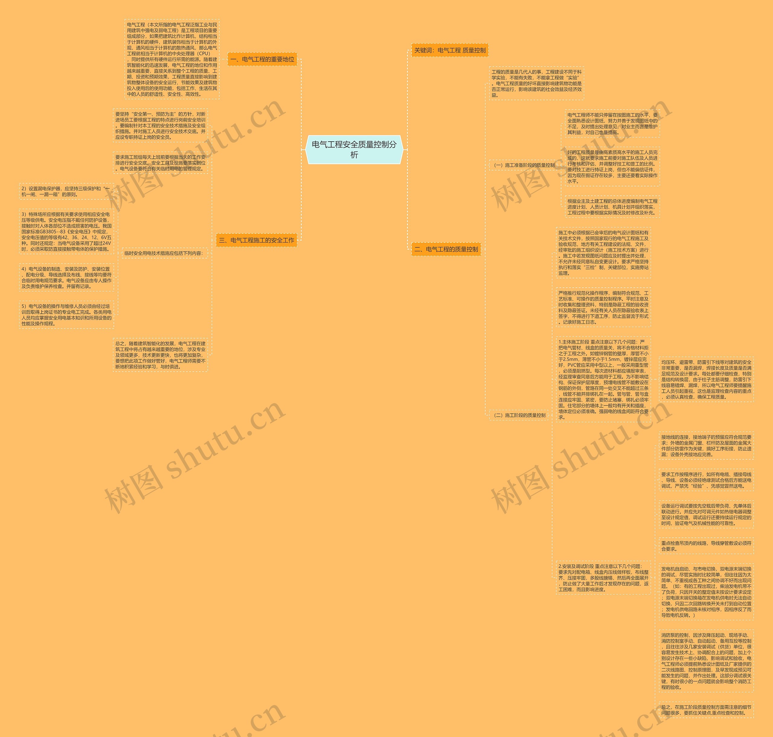 电气工程安全质量控制分析思维导图