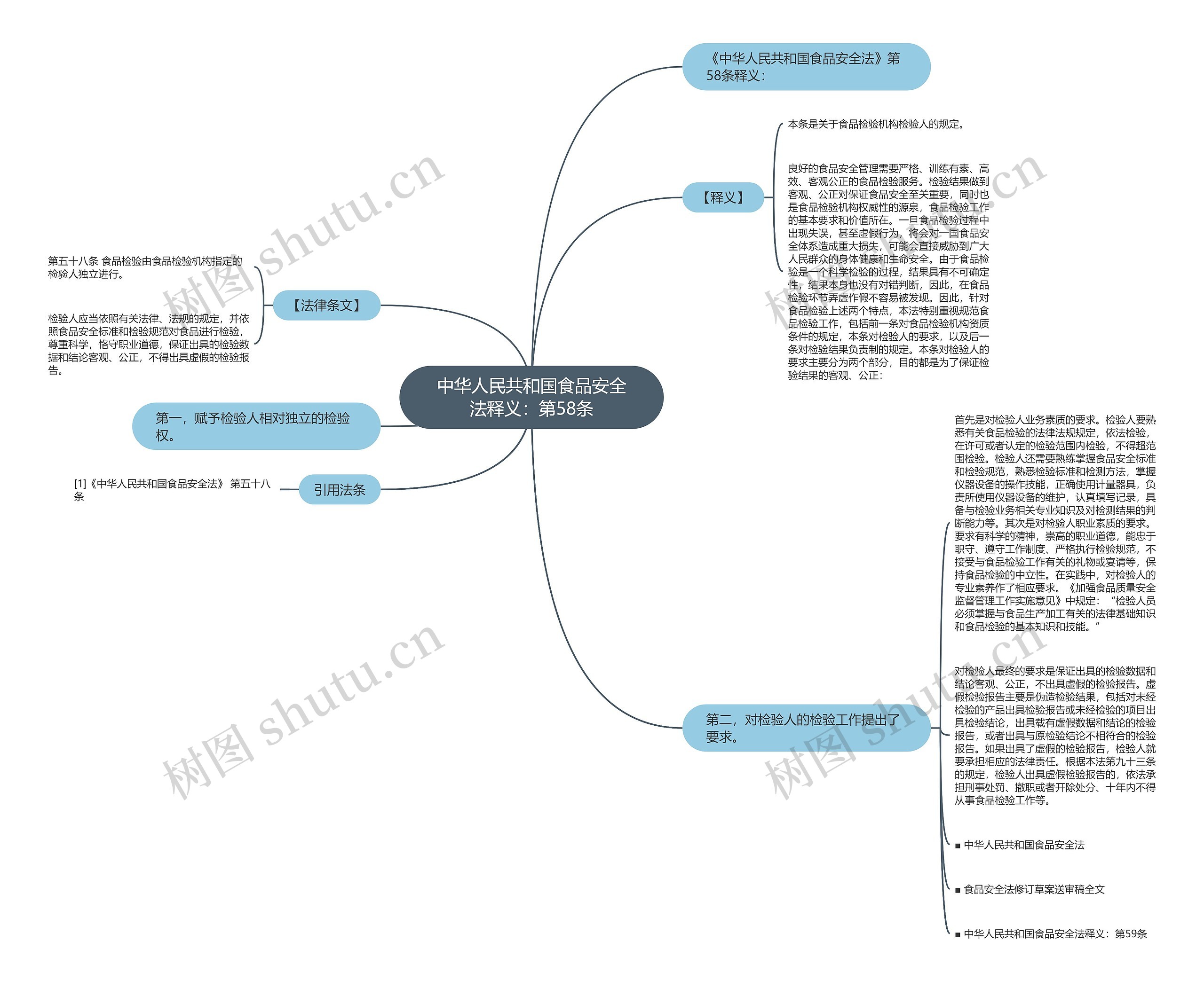 中华人民共和国食品安全法释义：第58条思维导图