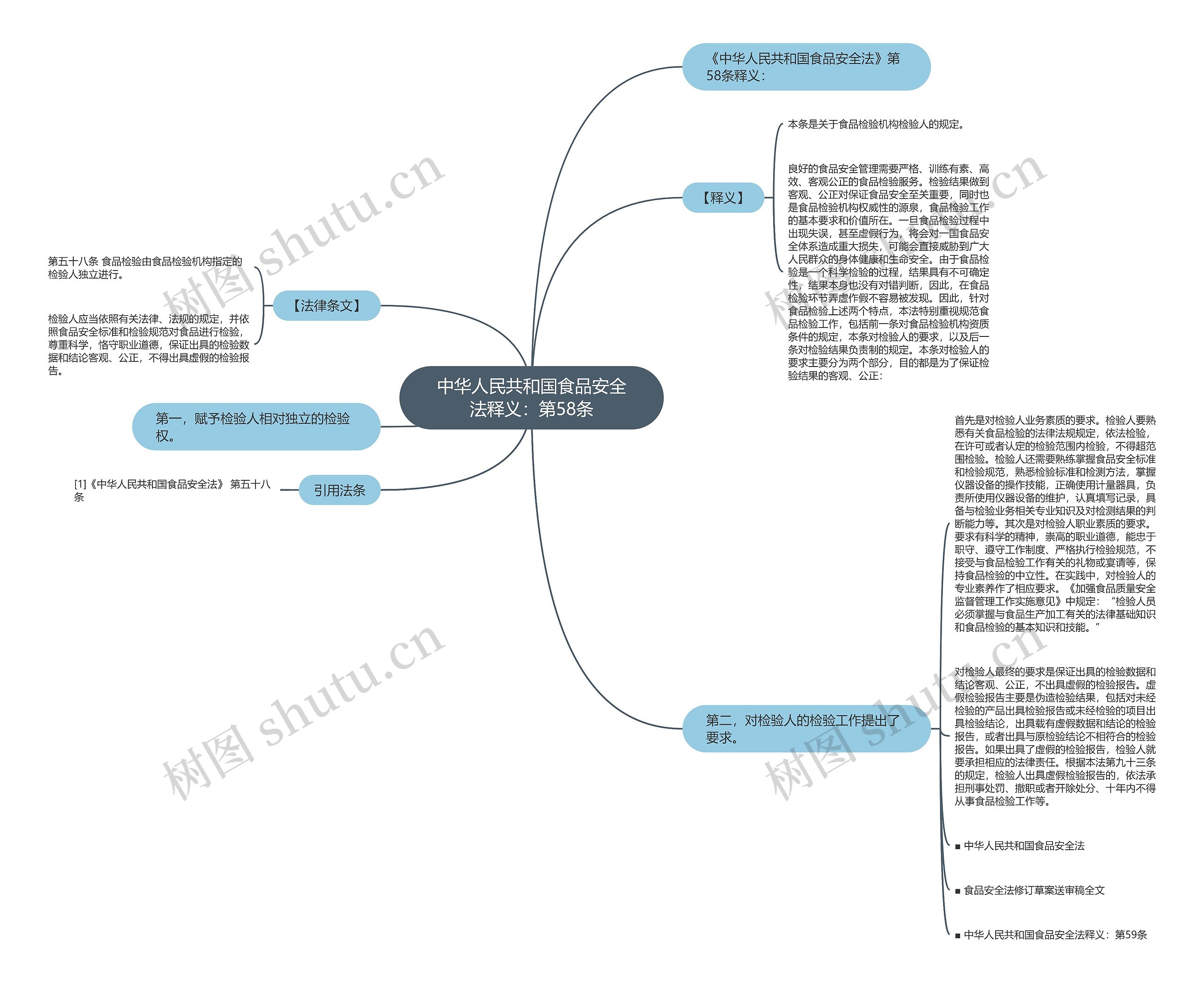 中华人民共和国食品安全法释义:第58条 中华人民共和国食品安全法释义:第58条