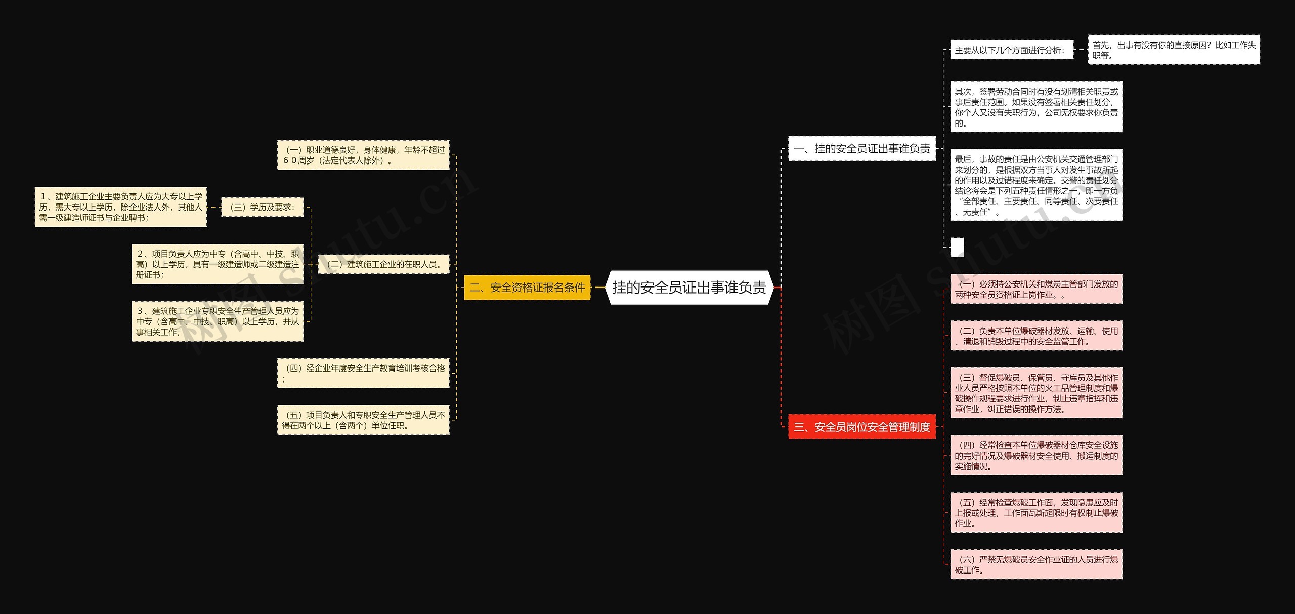 挂的安全员证出事谁负责思维导图