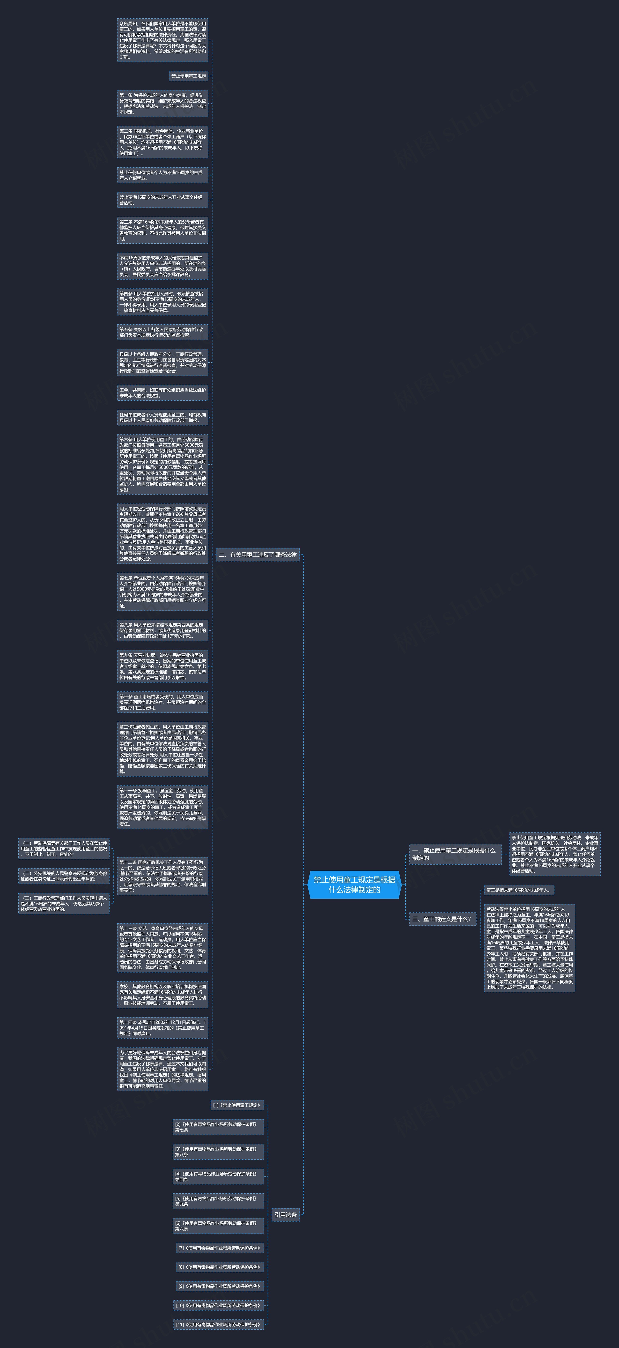 禁止使用童工规定是根据什么法律制定的思维导图