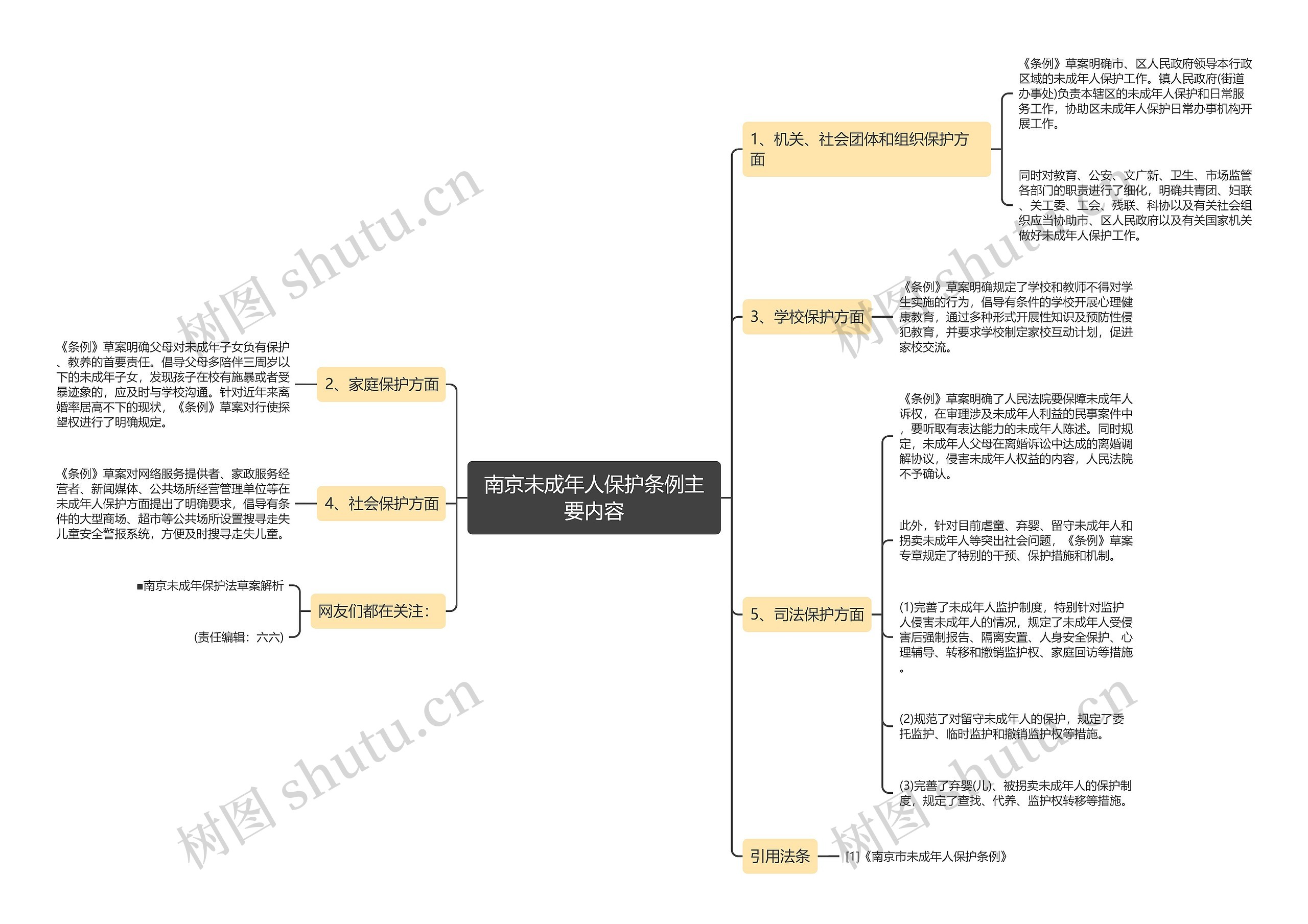 南京未成年人保护条例主要内容 南京未成年人保护条例主要内容