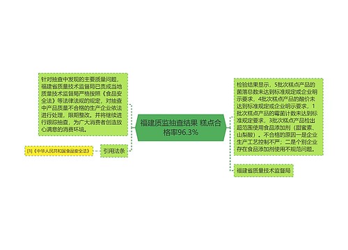 福建质监抽查结果 糕点合格率96.3%