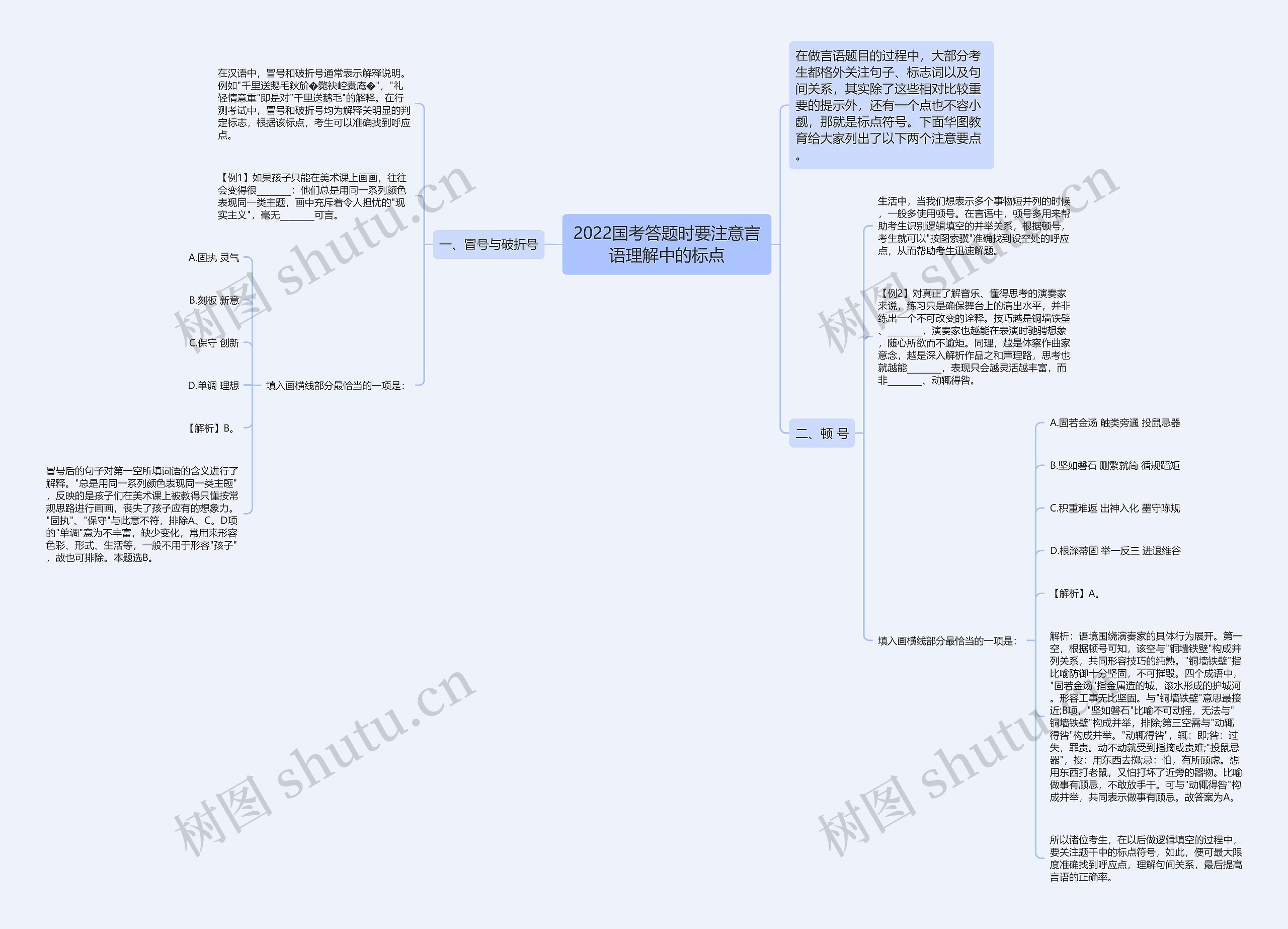 2022国考答题时要注意言语理解中的标点思维导图