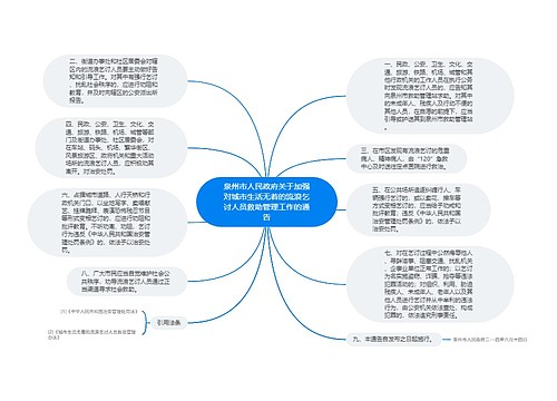 泉州市人民政府关于加强对城市生活无着的流浪乞讨人员救助管理工作的通告