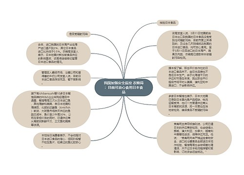 我国加强安全监控 农粮局：目前可放心食用日本食品