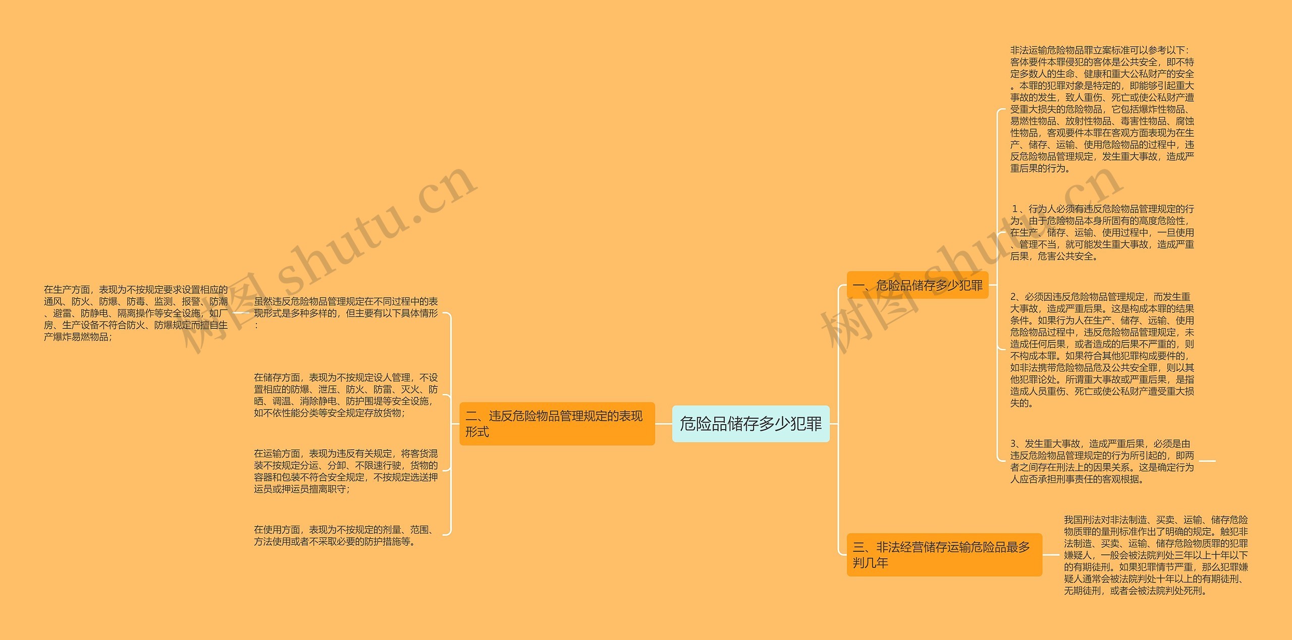 危险品储存多少犯罪