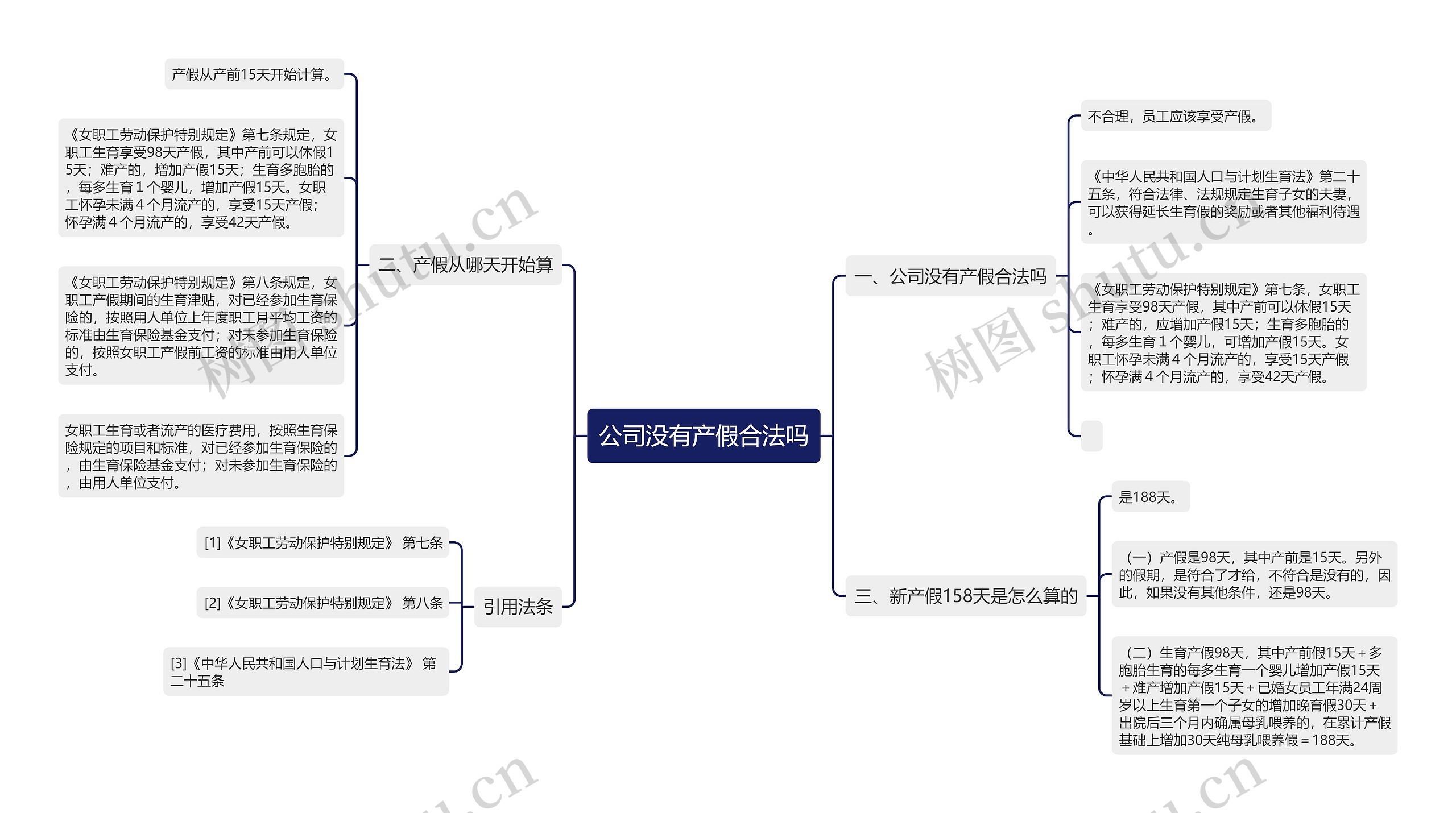 公司没有产假合法吗思维导图