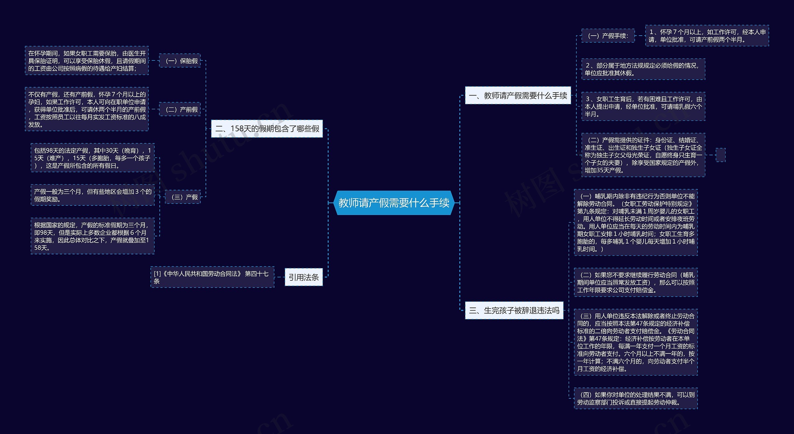 教师请产假需要什么手续思维导图