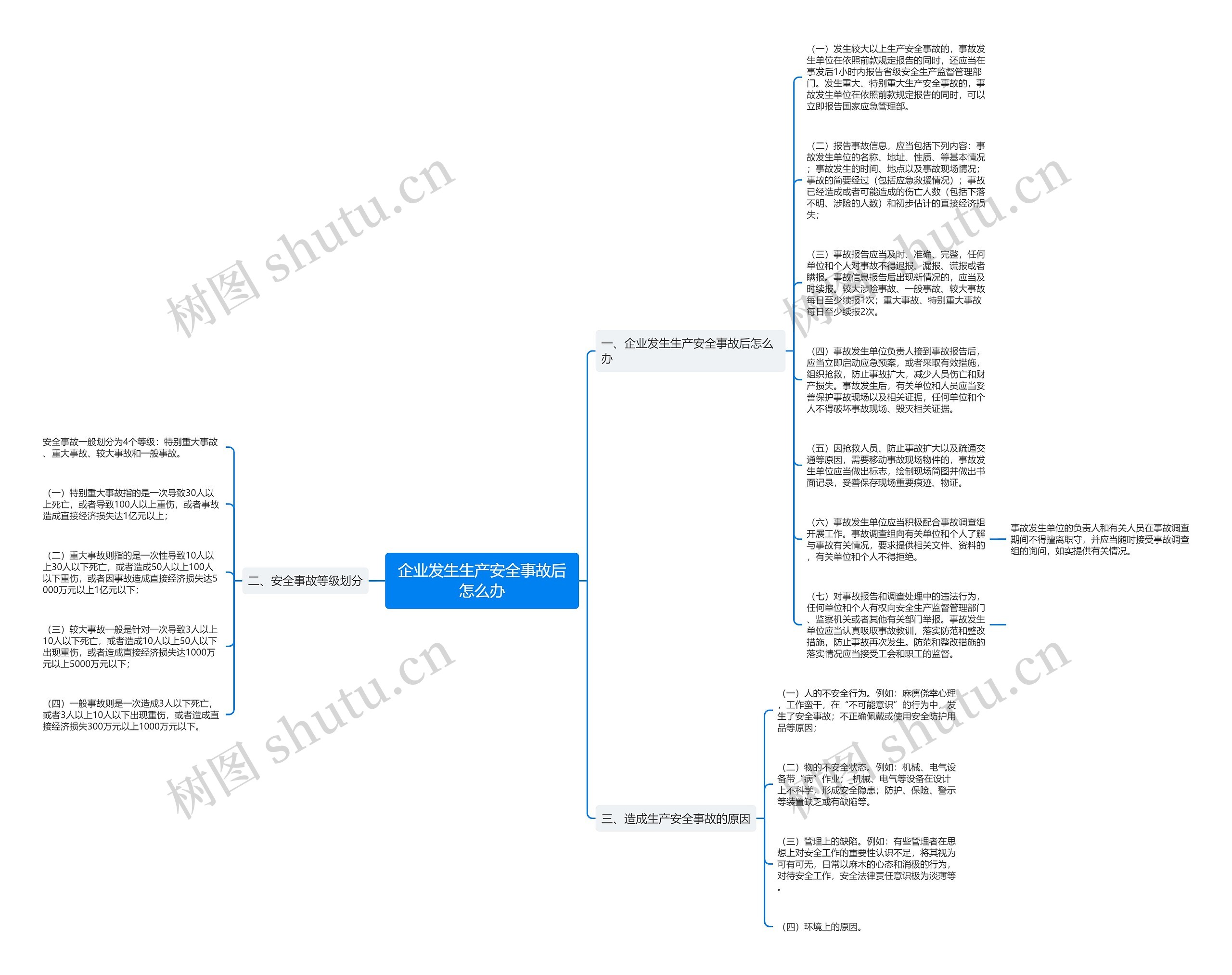 企业发生生产安全事故后怎么办思维导图