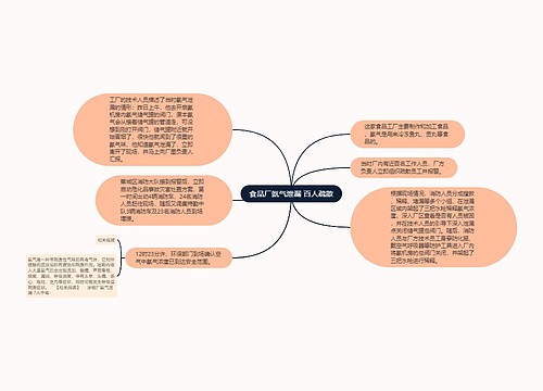 食品厂氨气泄漏 百人疏散