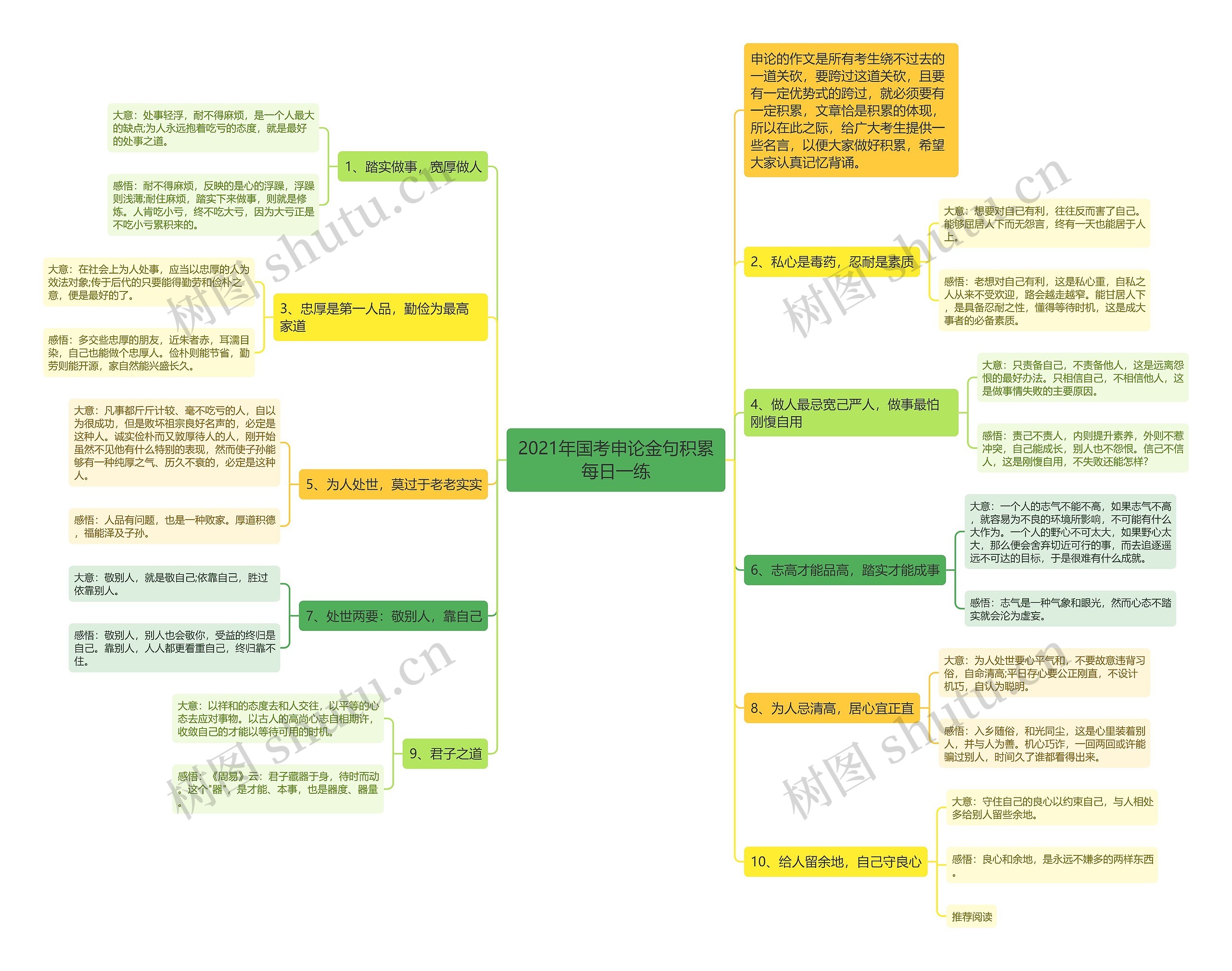 2021年国考申论金句积累每日一练思维导图