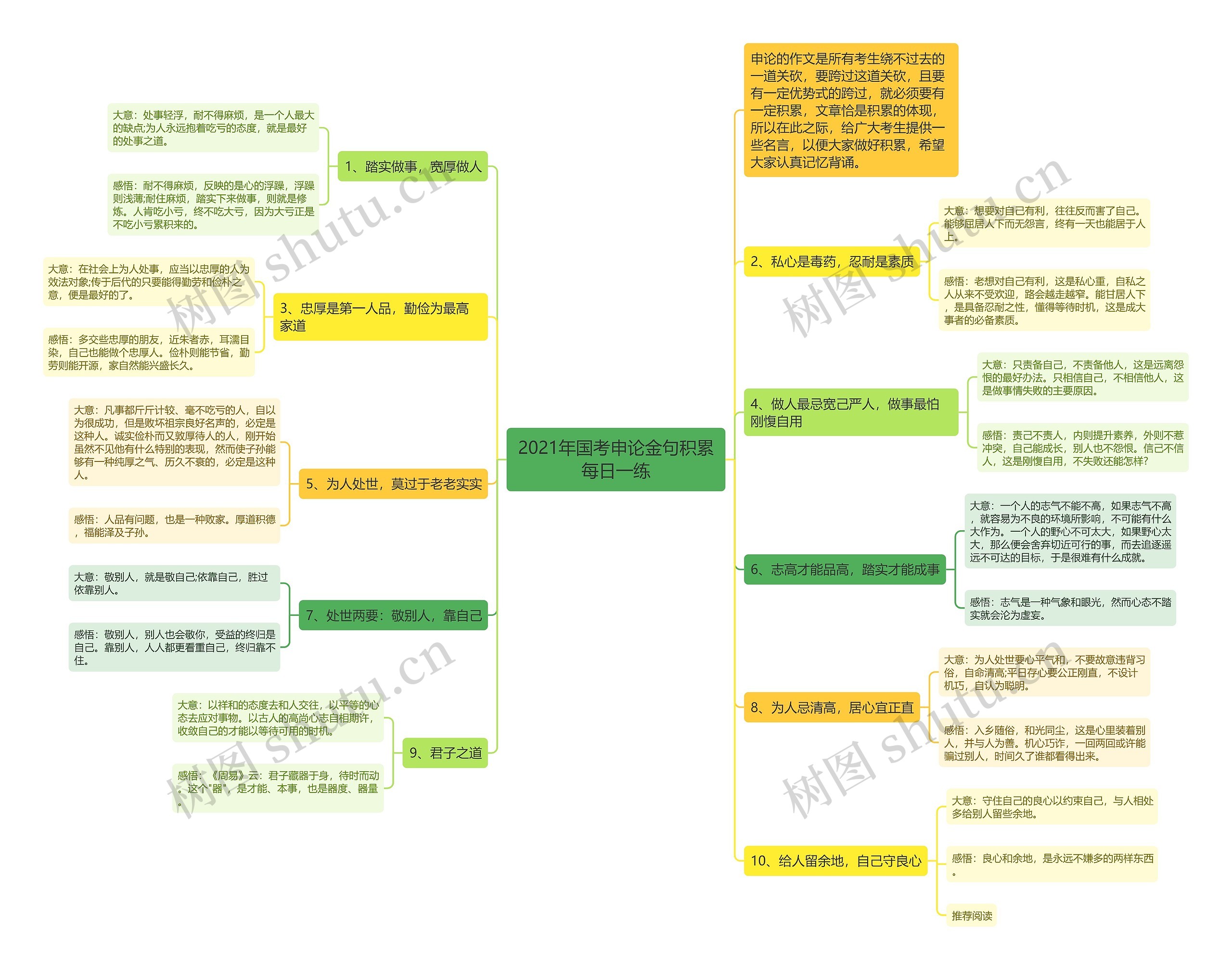 2021年国考申论金句积累每日一练 2021年国考申论金句积累每日一练
