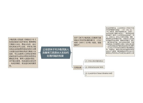  公安部关于对少数民族人员佩带刀具乘坐火车如何处理问题的批复 