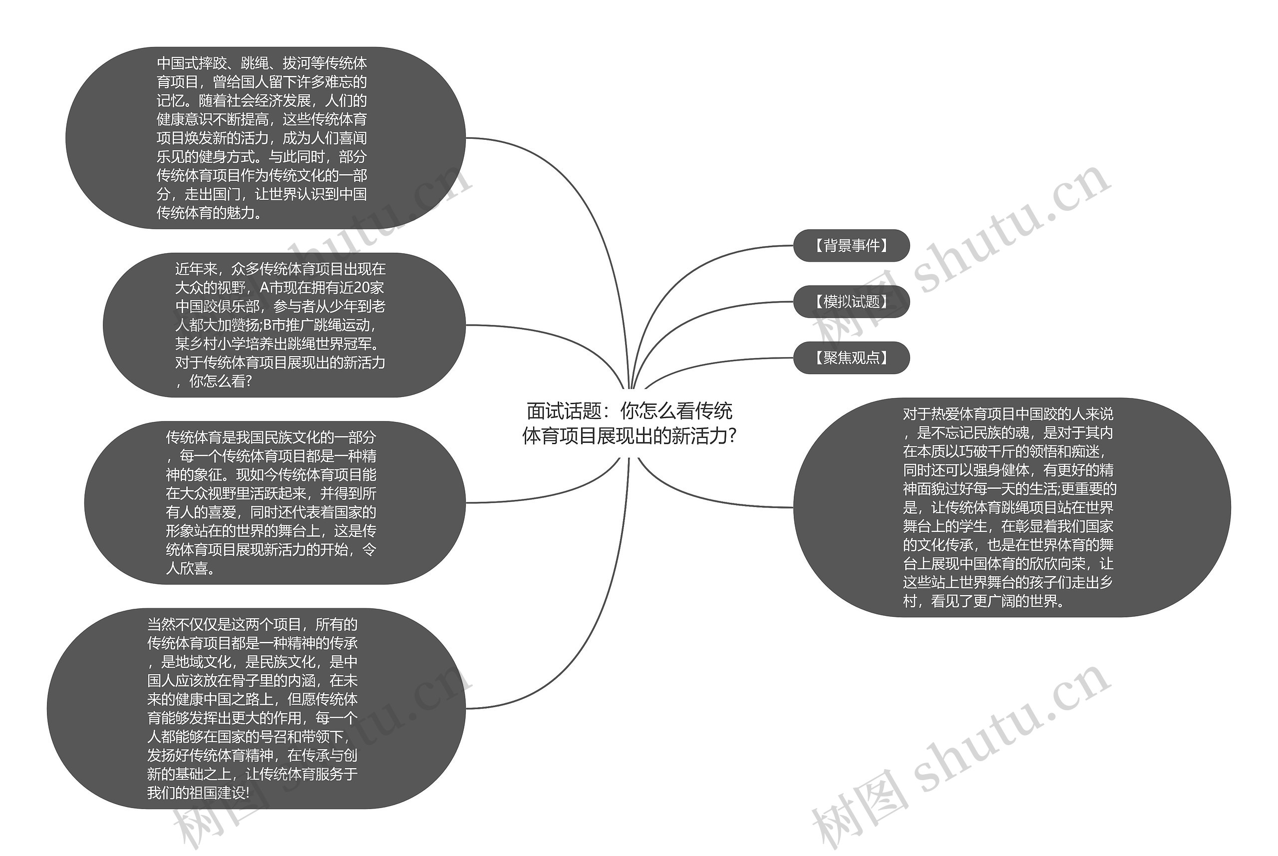 面试话题：你怎么看传统体育项目展现出的新活力?