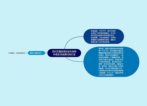 绍兴五星级酒店发生食物中毒续:系细菌污染引发