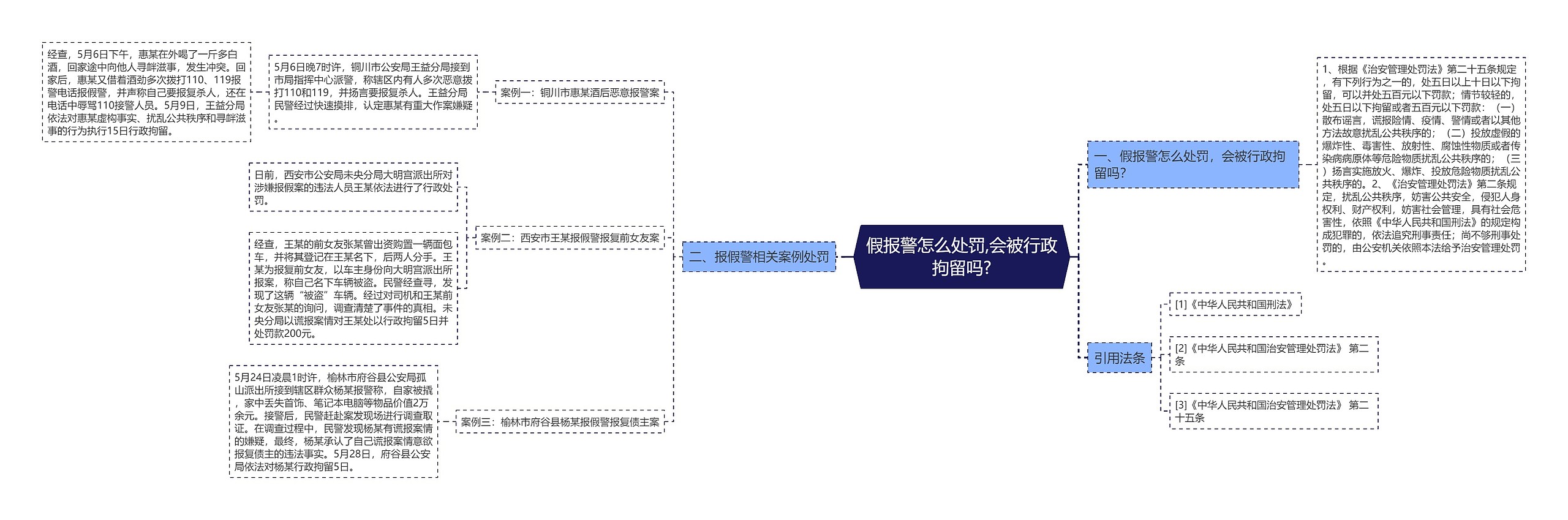 假报警怎么处罚,会被行政拘留吗?