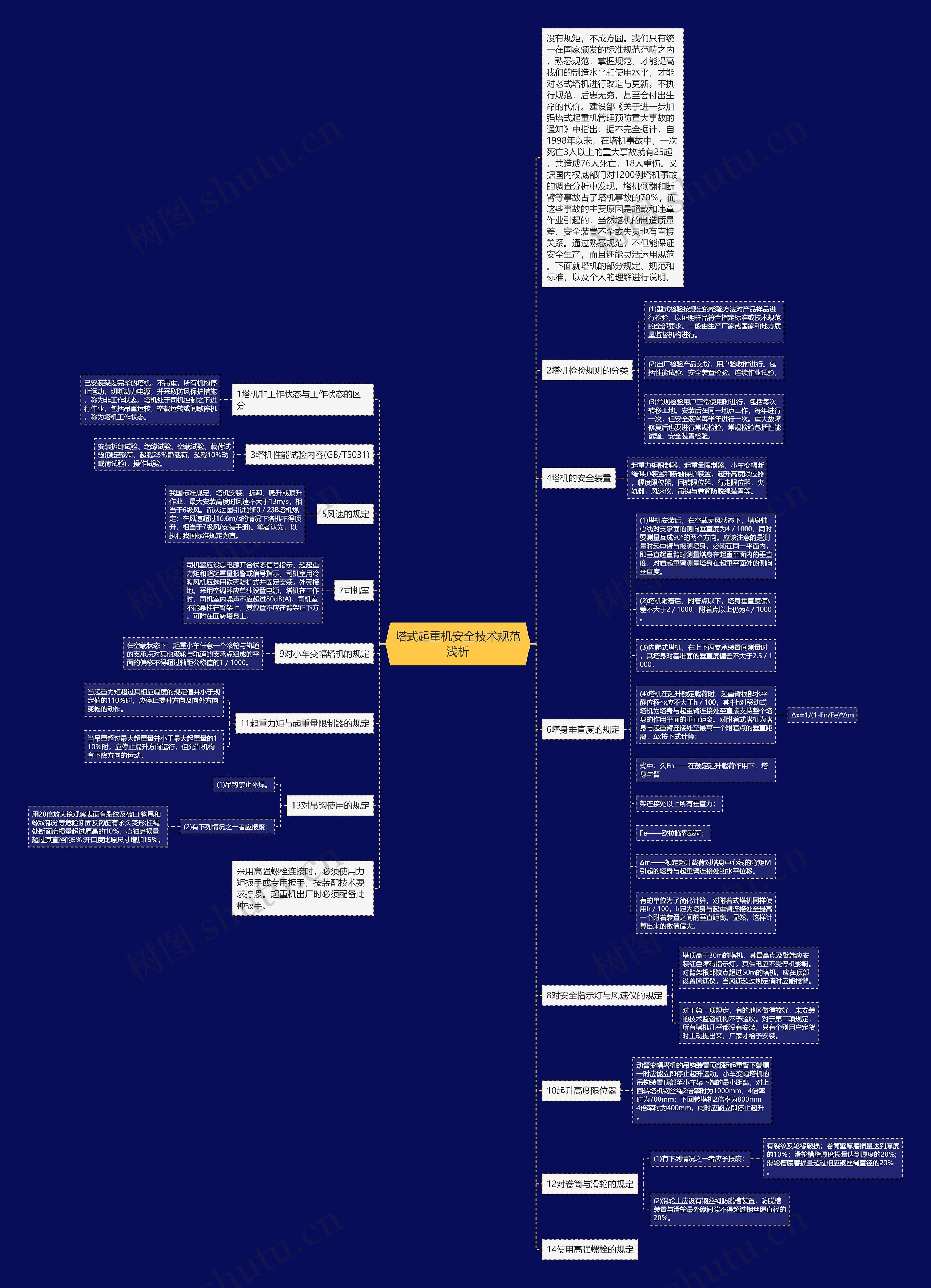 塔式起重机安全技术规范浅析 塔式起重机安全技术规范浅析