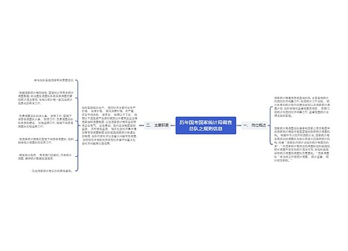 历年国考国家统计局调查总队之规则信息
