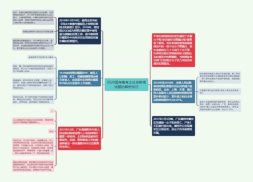 2020国考备考之社会新闻试题的解析技巧