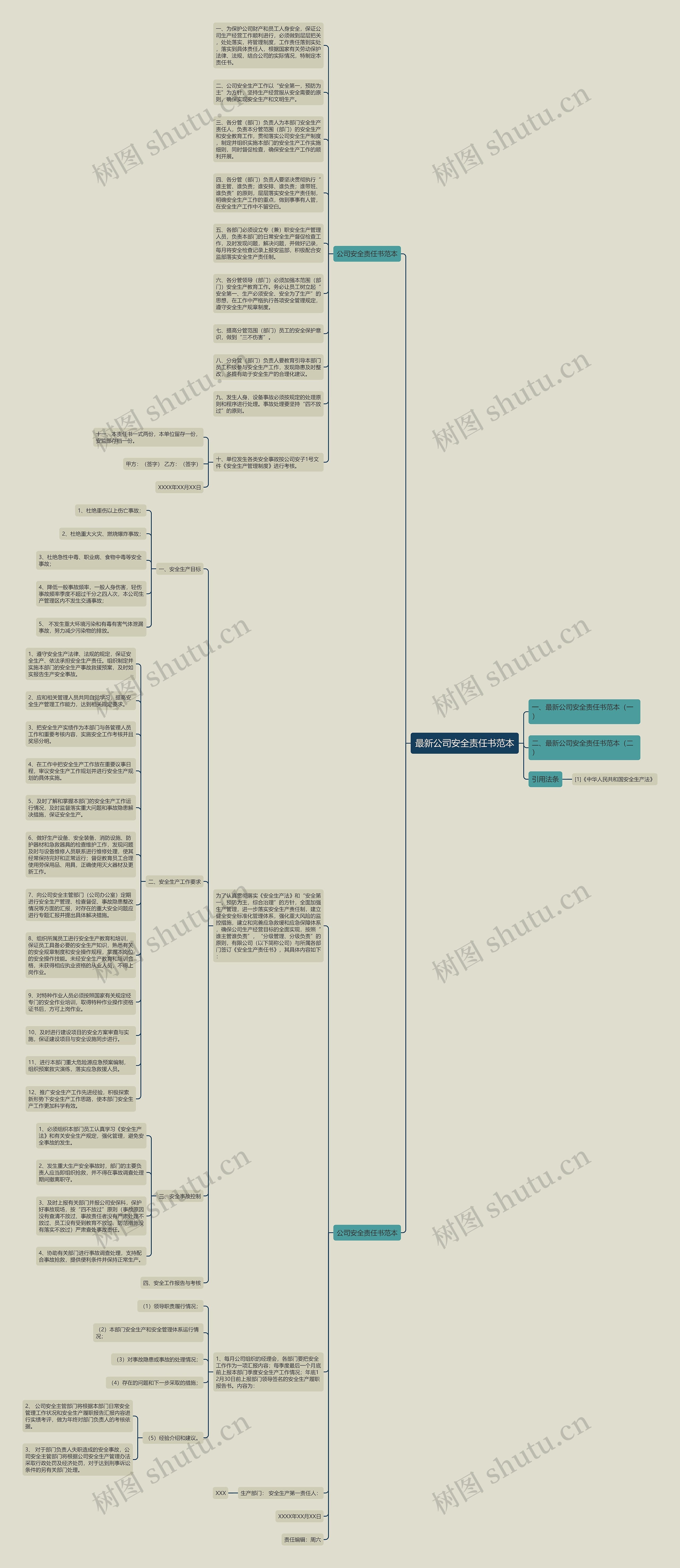 最新公司安全责任书范本思维导图