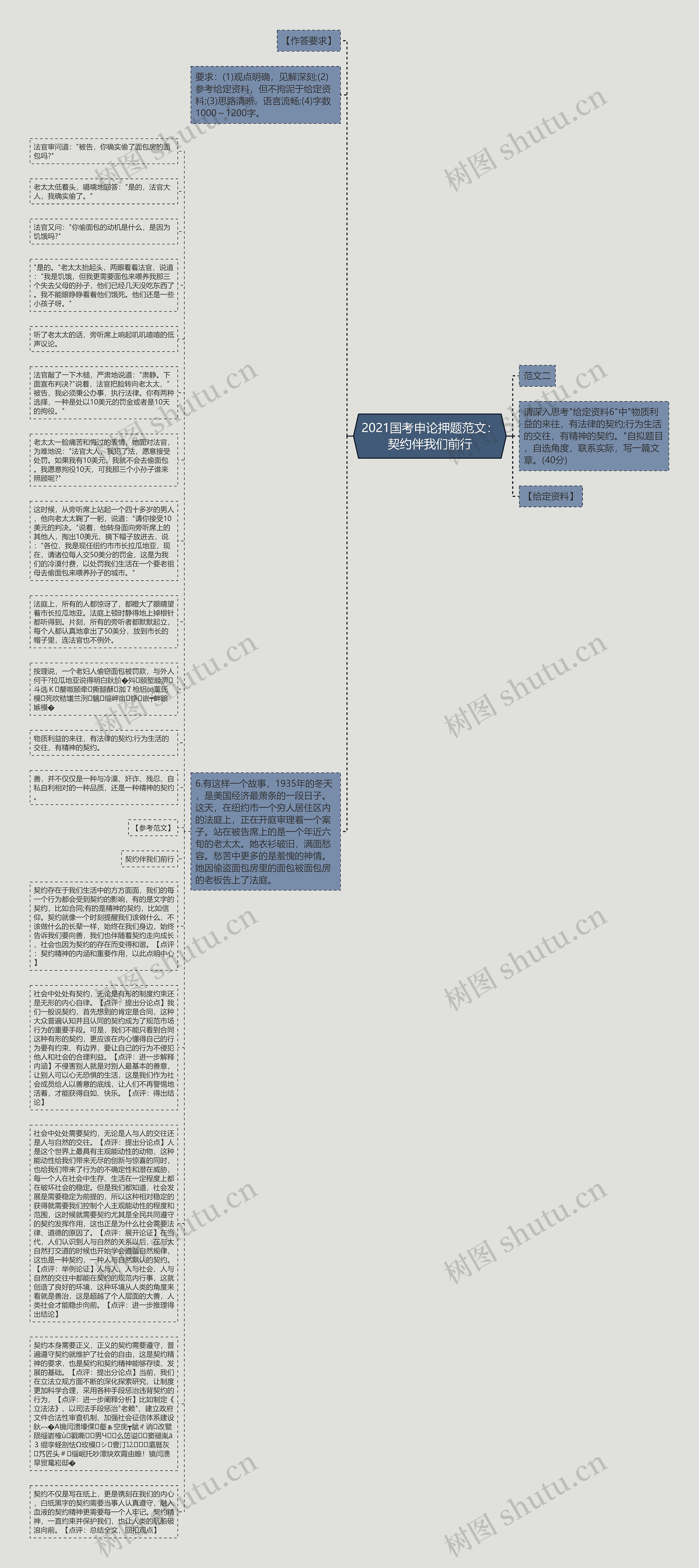 2021国考申论押题范文：契约伴我们前行