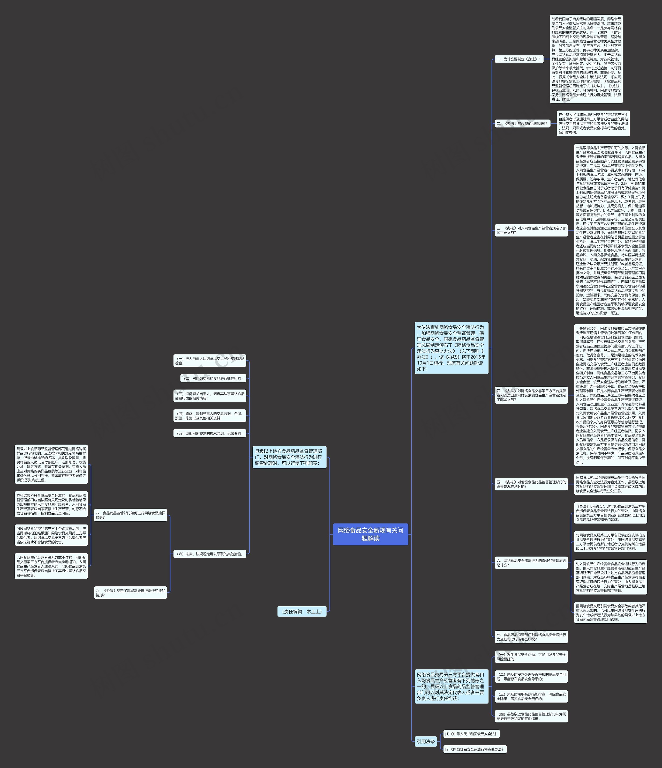 网络食品安全新规有关问题解读思维导图