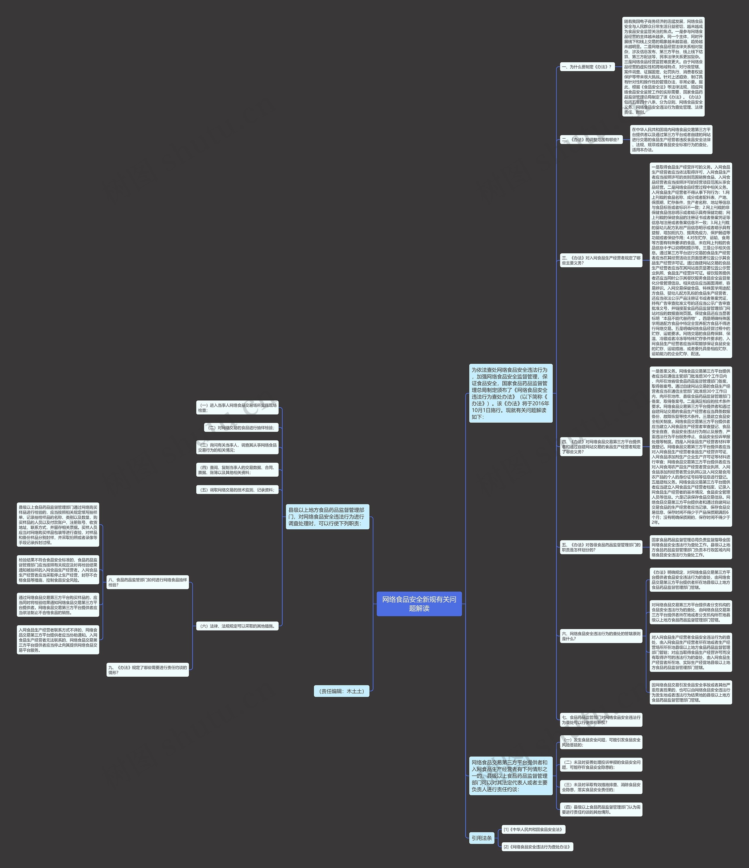 网络食品安全新规有关问题解读 网络食品安全新规有关问题解读