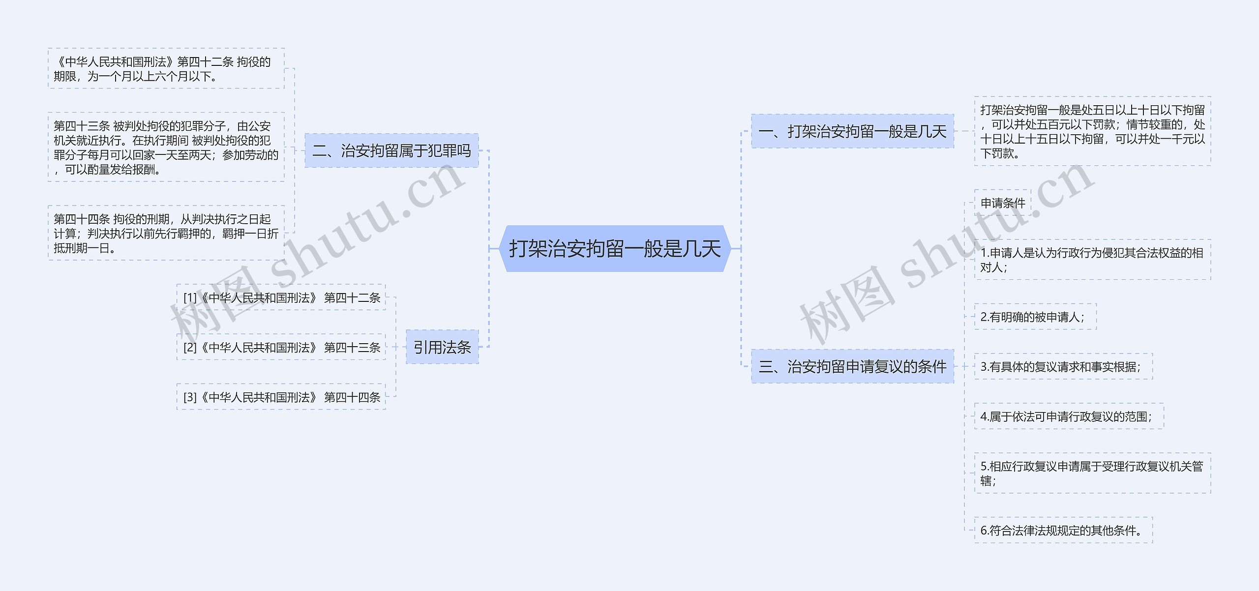 打架治安拘留一般是几天思维导图