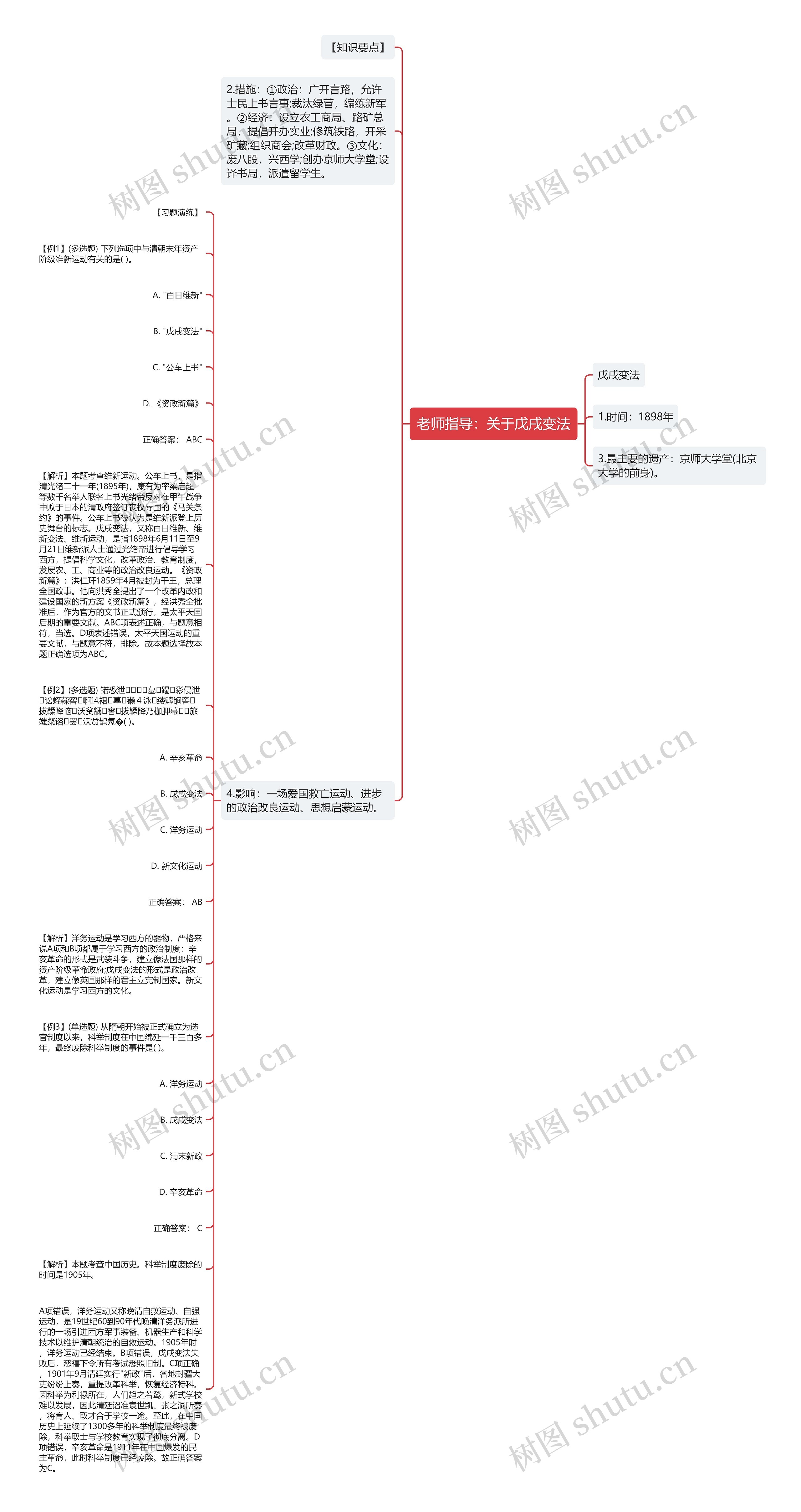 老师指导：关于戊戌变法思维导图