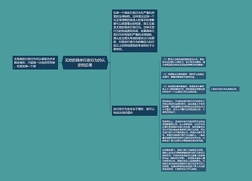 无效的具体行政行为的认定和后果