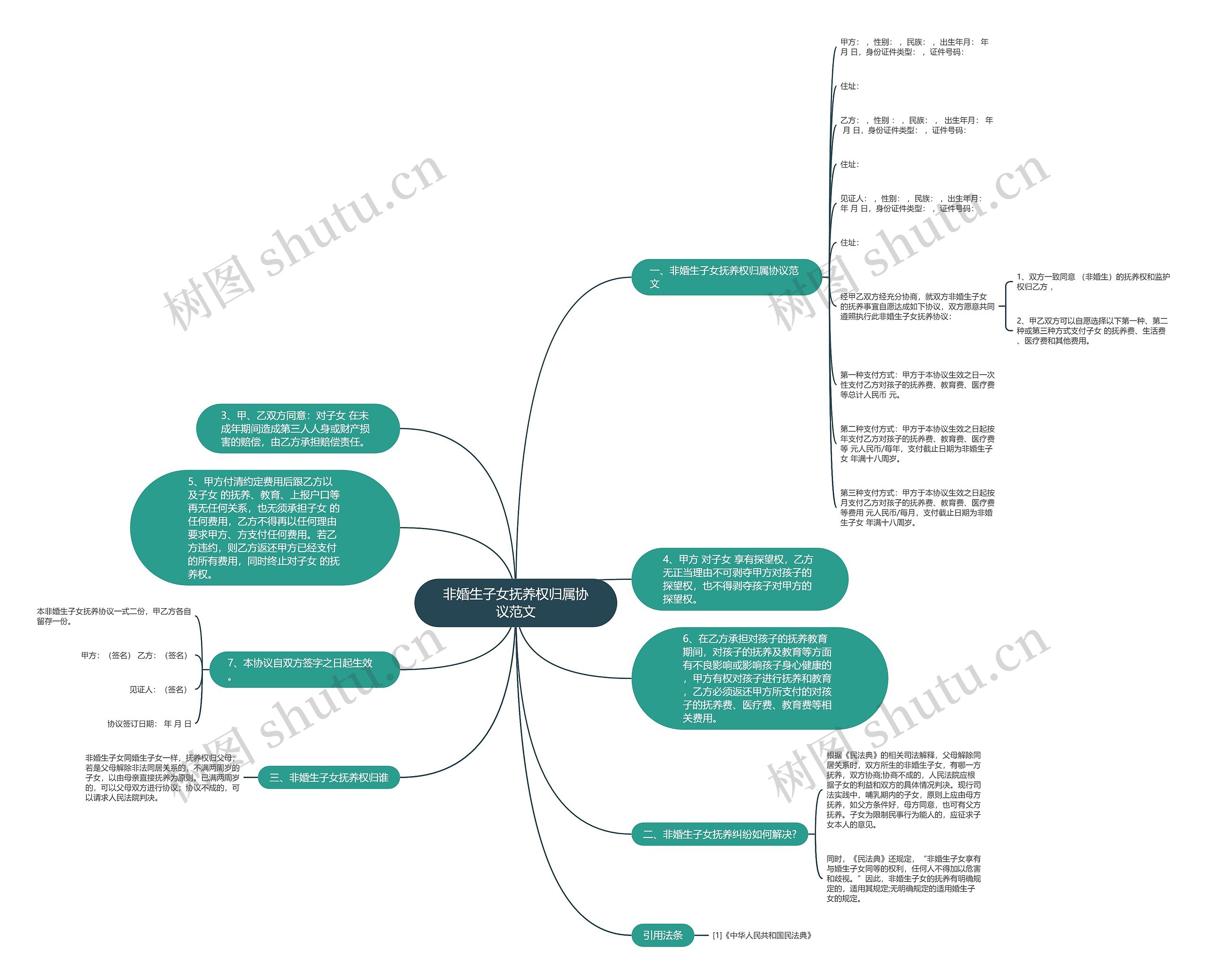 非婚生子女抚养权归属协议范文 非婚生子女抚养权归属协议范文