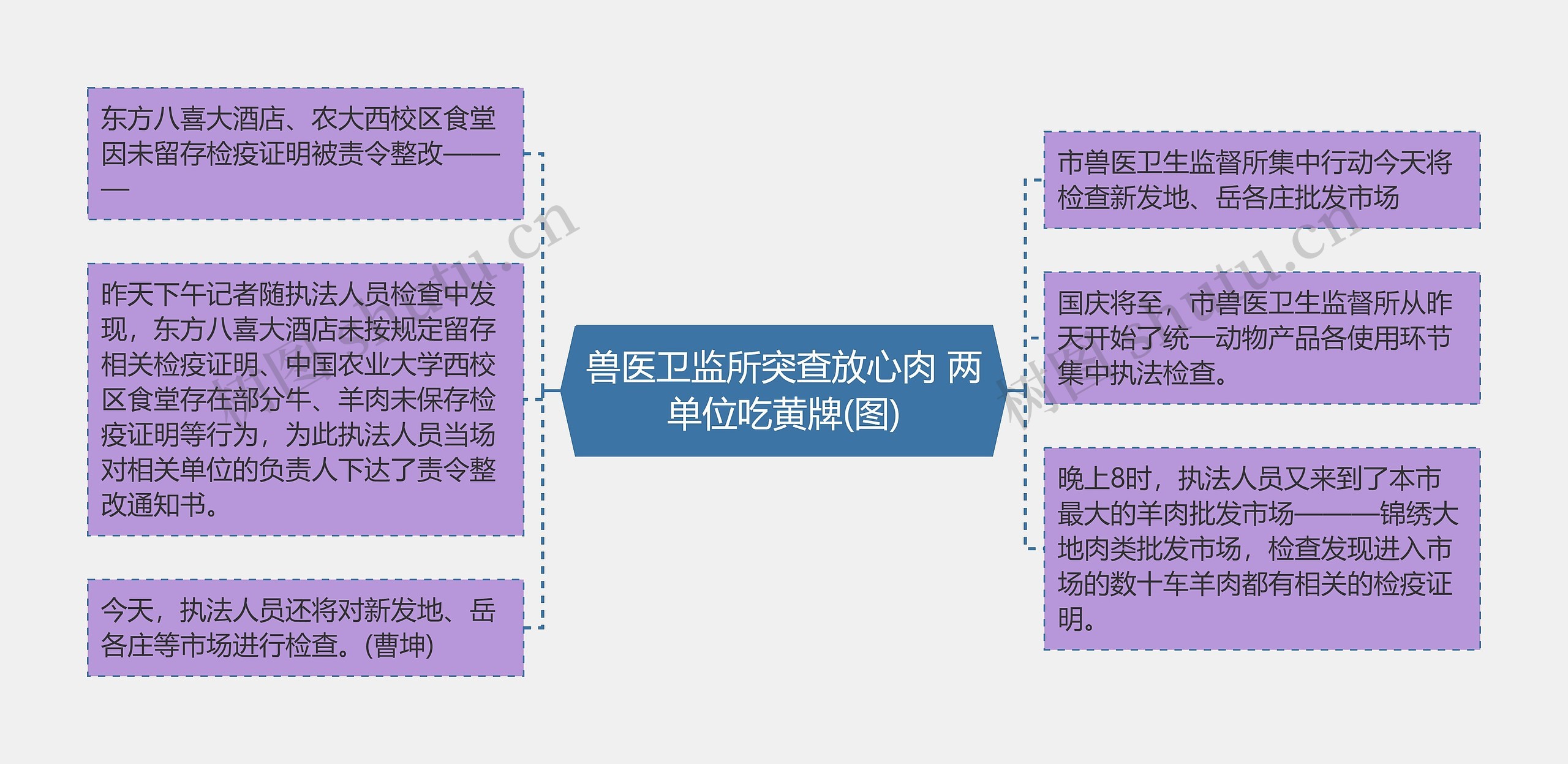 兽医卫监所突查放心肉 两单位吃黄牌(图)