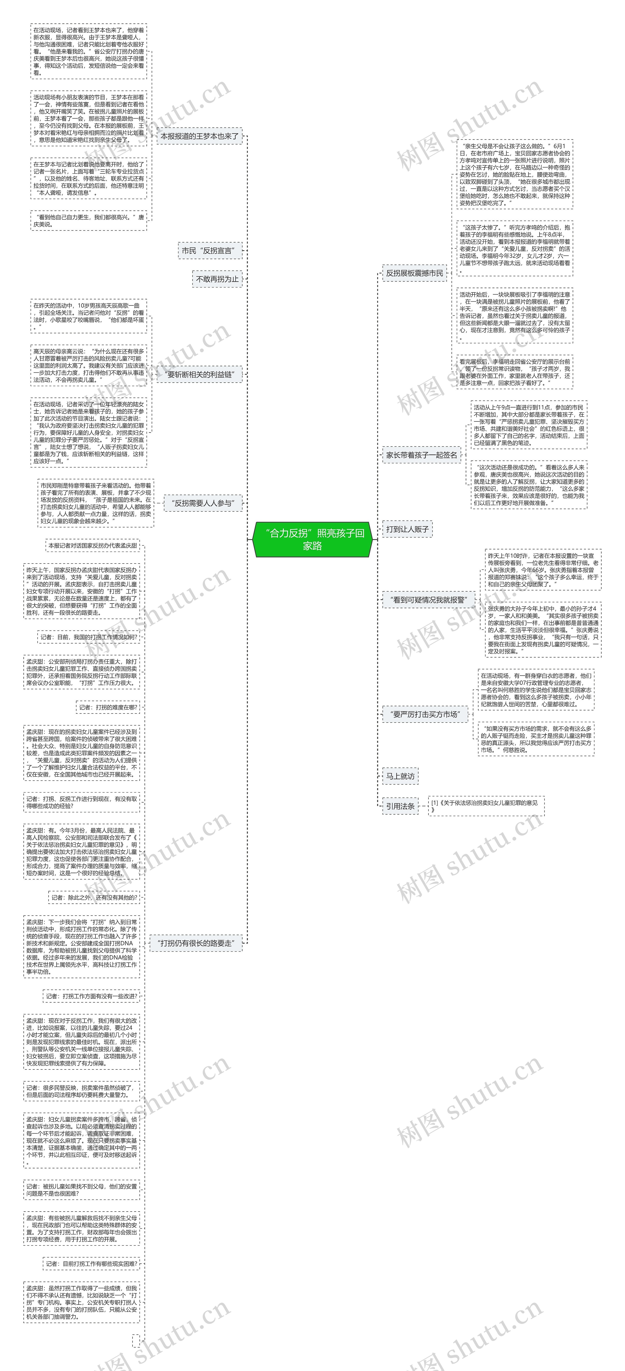 “合力反拐”照亮孩子回家路思维导图