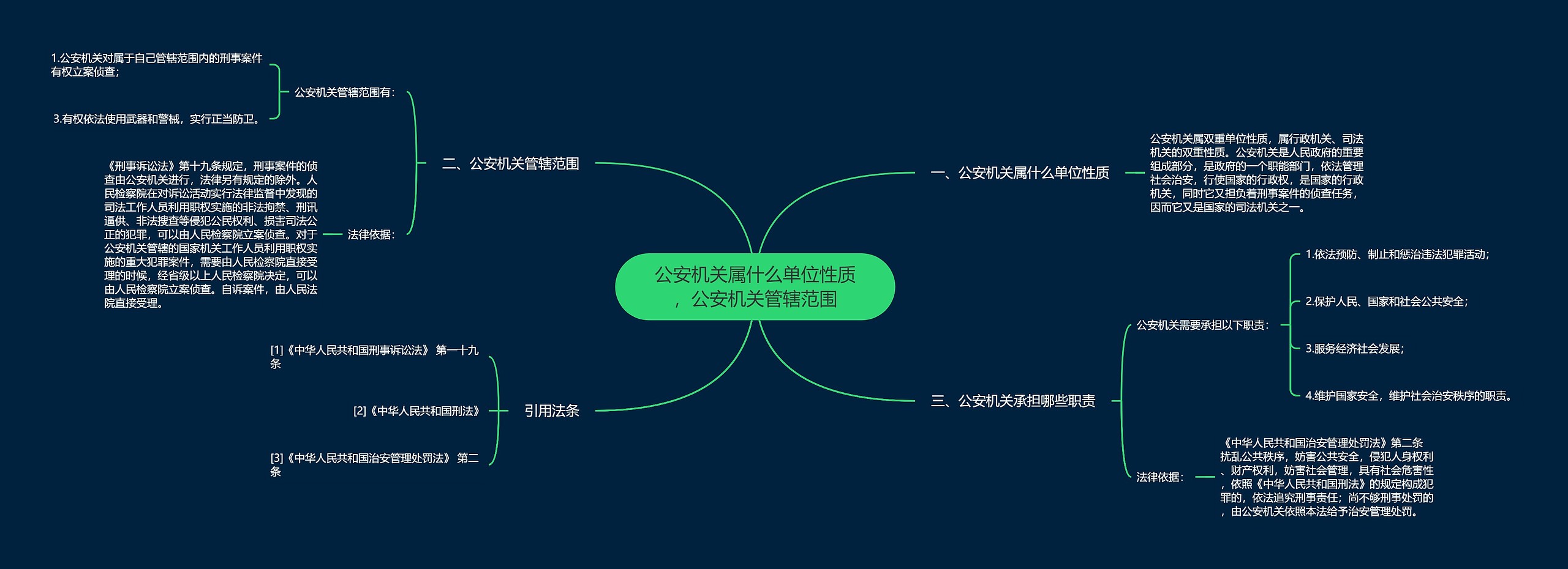 公安机关属什么单位性质,公安机关管辖范围 公安机关属什么单位性质,公安机关管辖范围