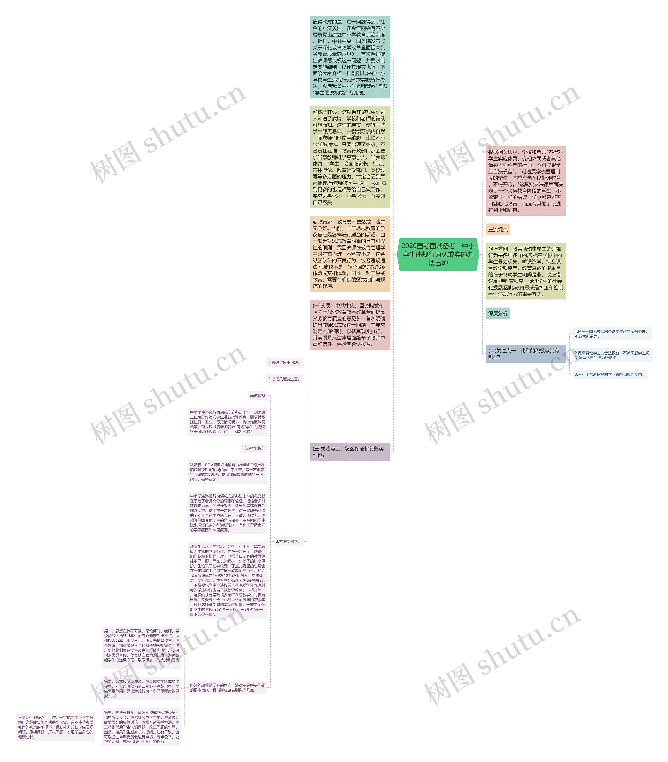 2020国考面试备考：中小学生违规行为惩戒实施办法出炉思维导图