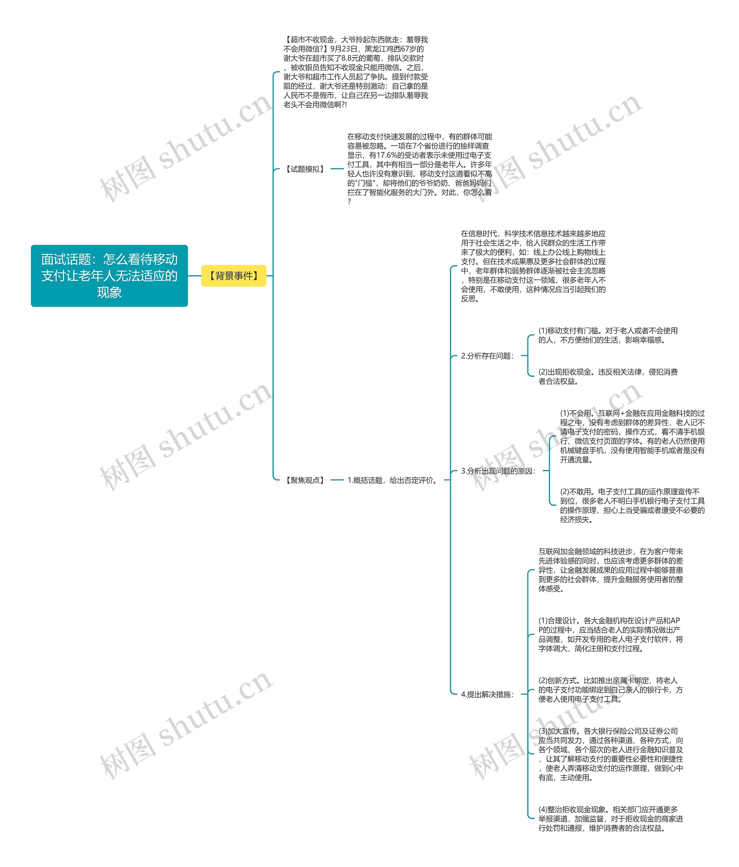 面试话题:怎么看待移动支付让老年人无法适应的现象 面试话题:怎么看待移动支付让老年人无法适应的现象
