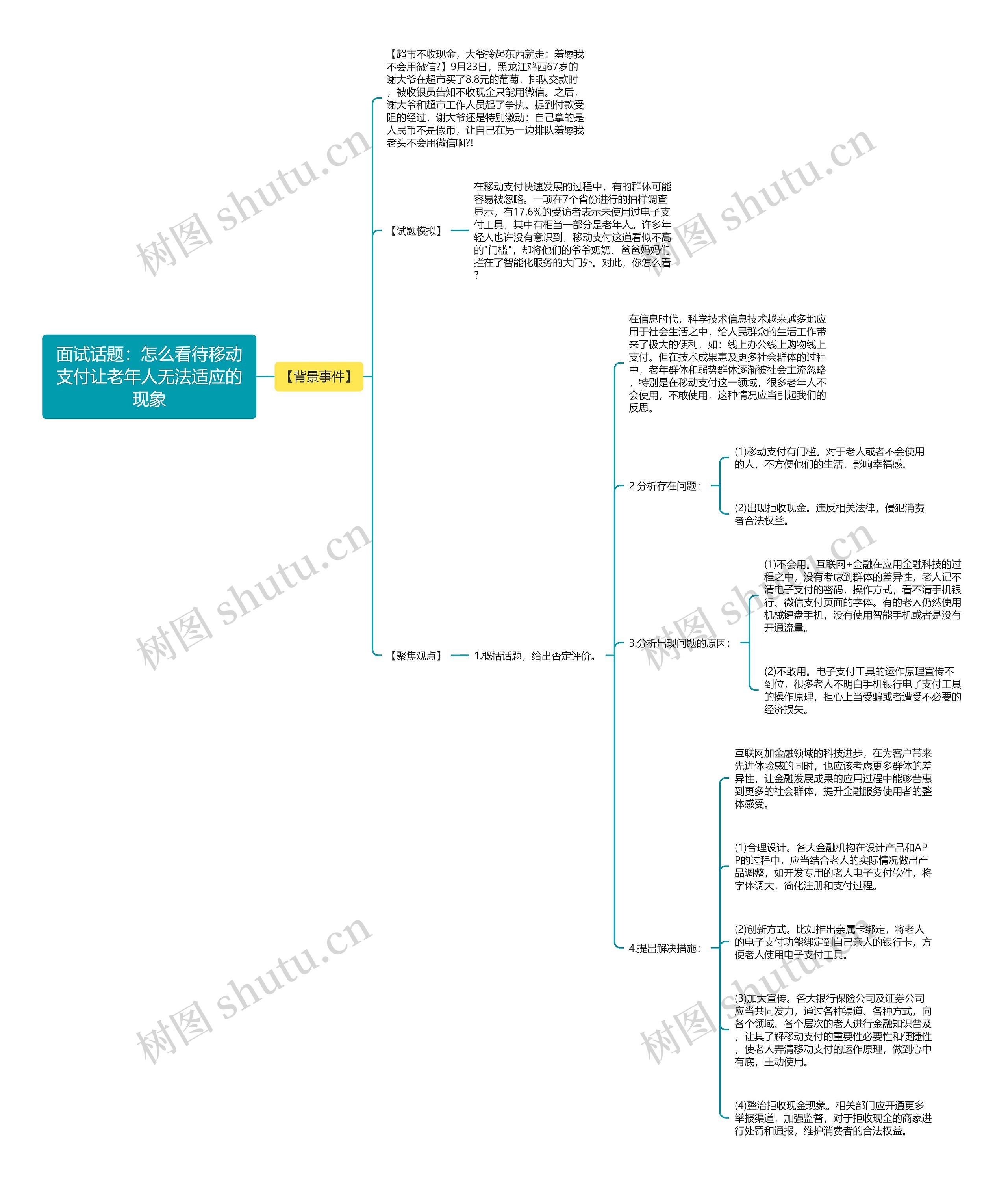 面试话题：怎么看待移动支付让老年人无法适应的现象思维导图