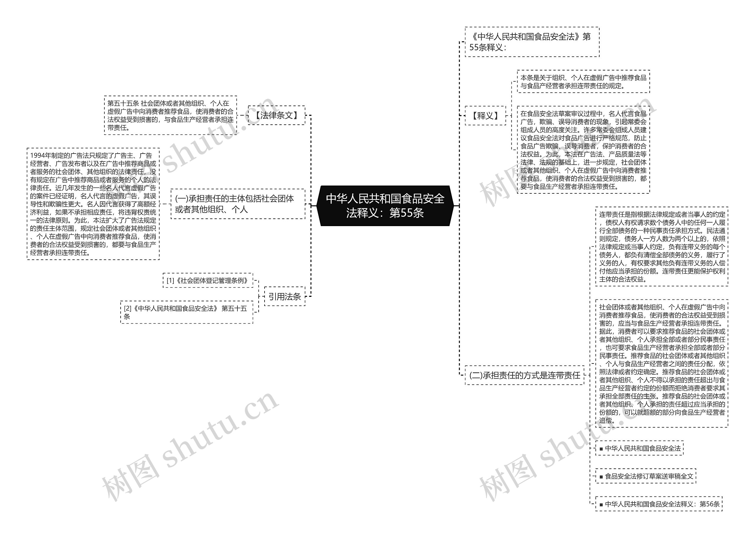 中华人民共和国食品安全法释义:第55条 中华人民共和国食品安全法释义:第55条