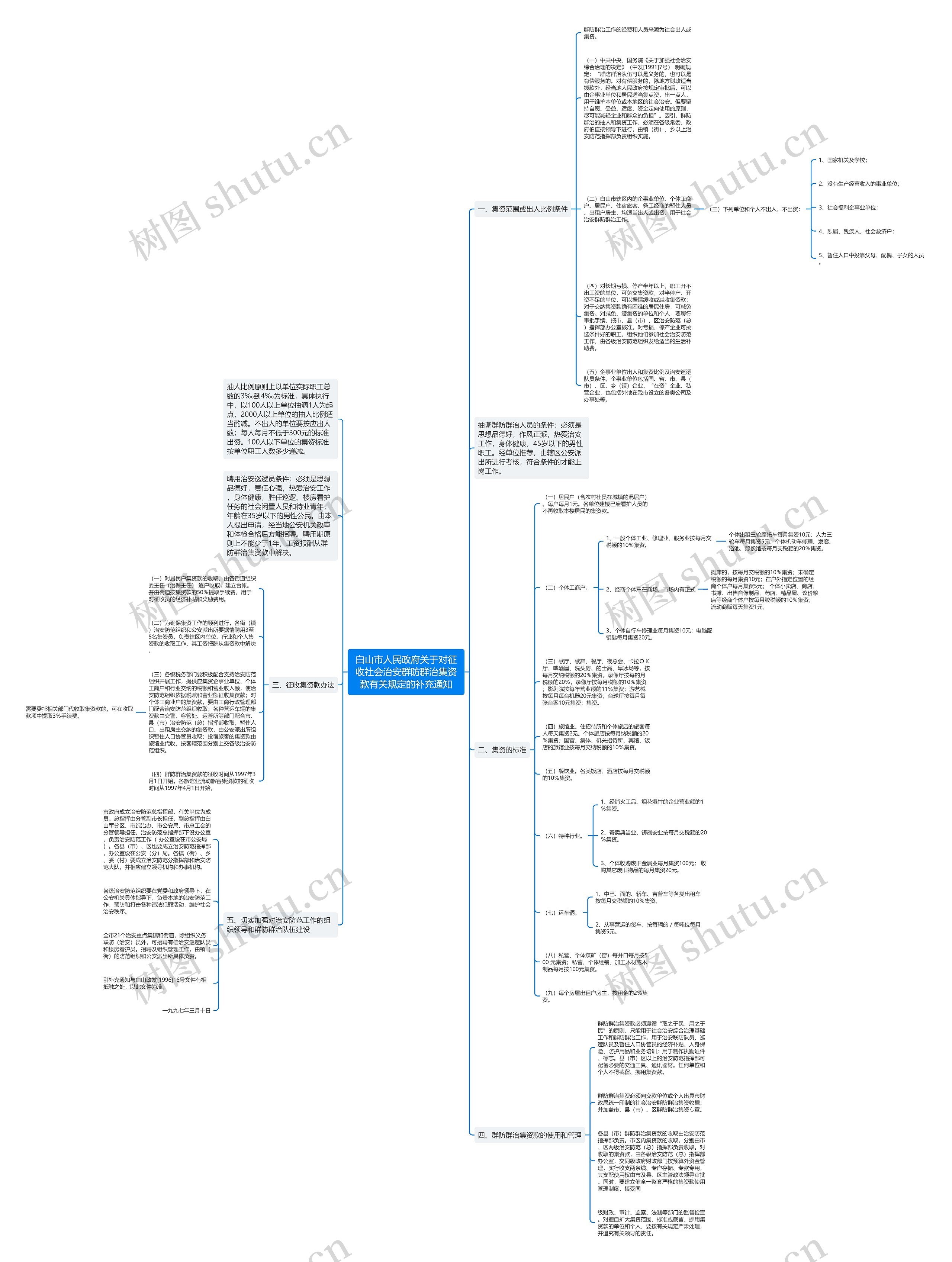 白山市人民政府关于对征收社会治安群防群治集资款有关规定的补充通知 白山市人民政府关于对征收社会治安群防群治集资款有关规定的补充通知