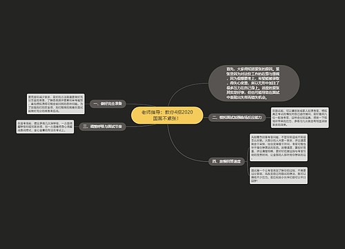 老师指导：教你4招2020国面不紧张！