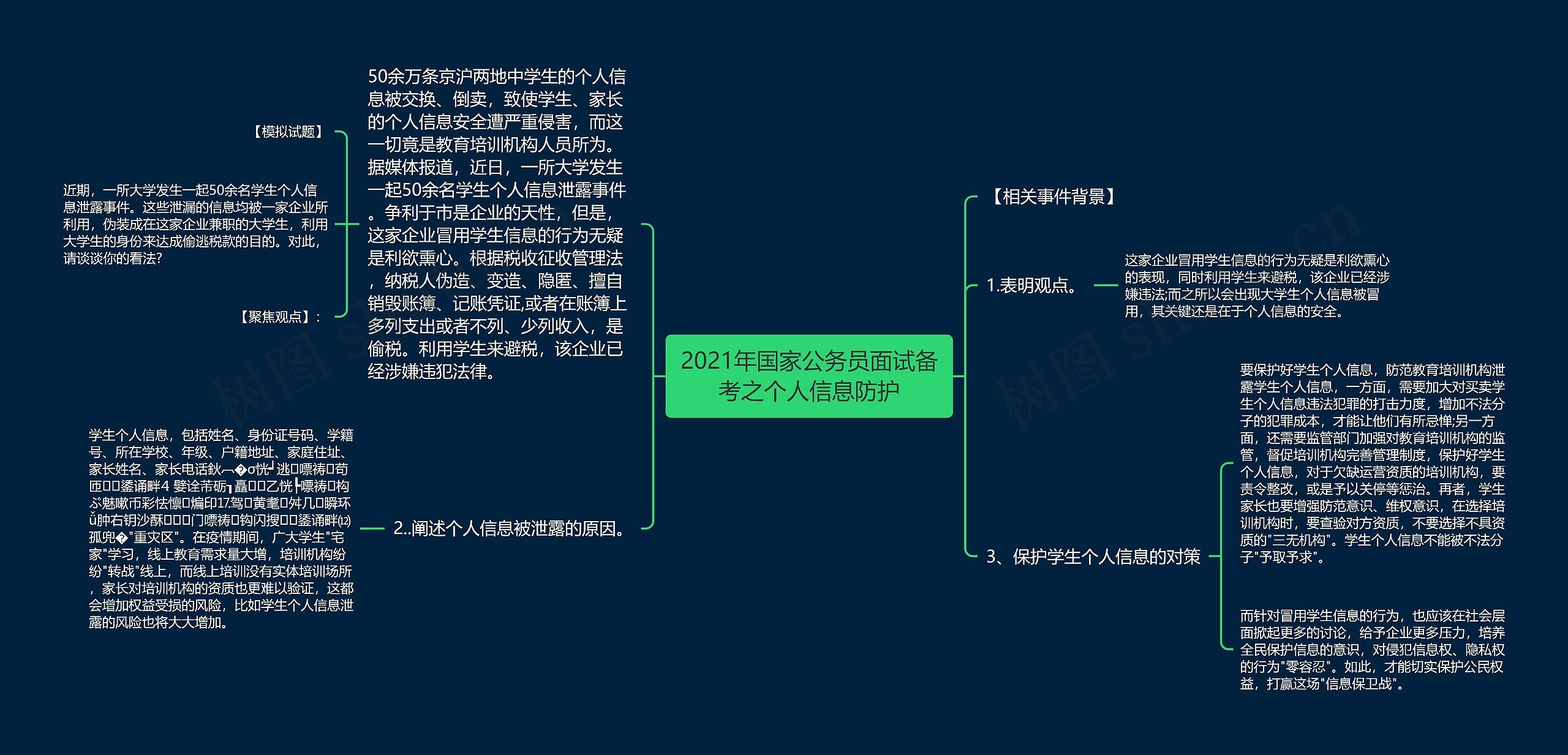 2021年国家公务员面试备考之个人信息防护