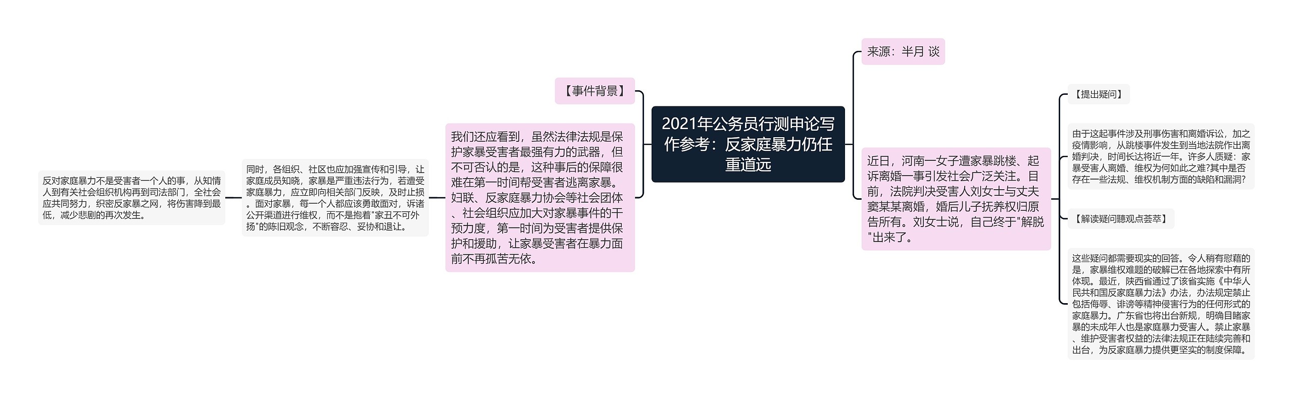 2021年公务员行测申论写作参考：反家庭暴力仍任重道远思维导图