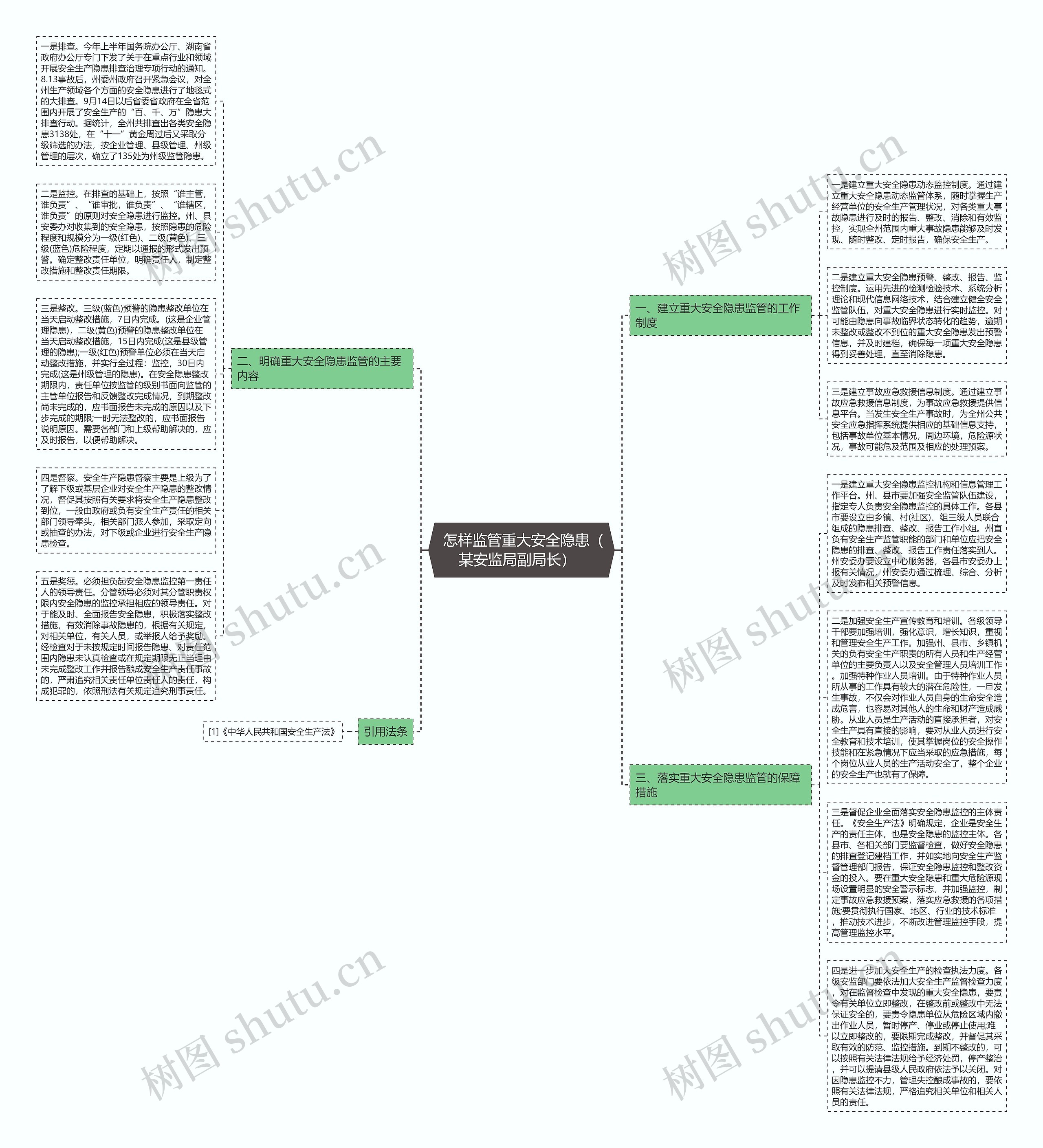  怎样监管重大安全隐患（某安监局副局长）  思维导图